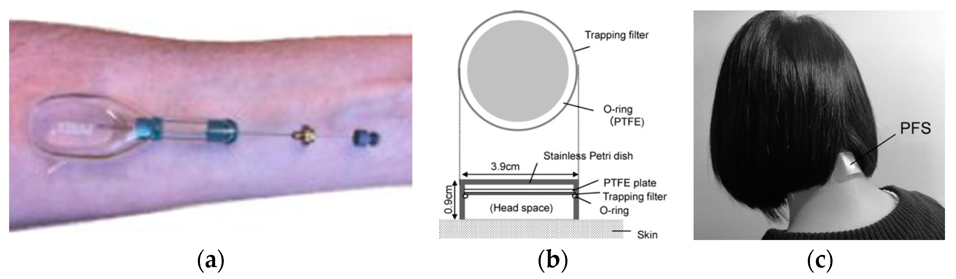 Separations 06 00052 g003 Separations 06 00052 g003