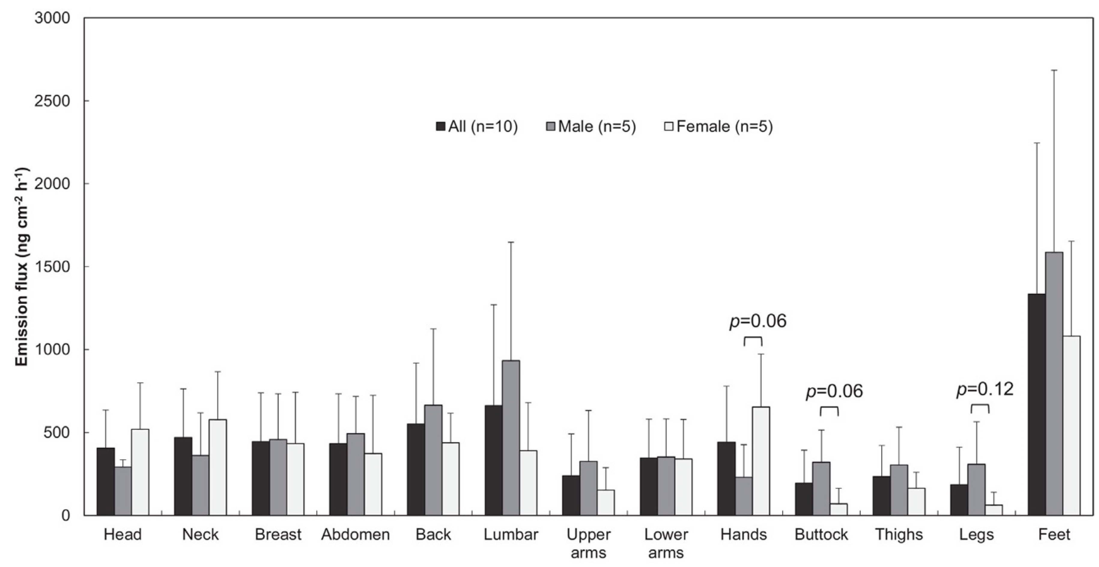 Separations 06 00052 g004 Separations 06 00052 g004