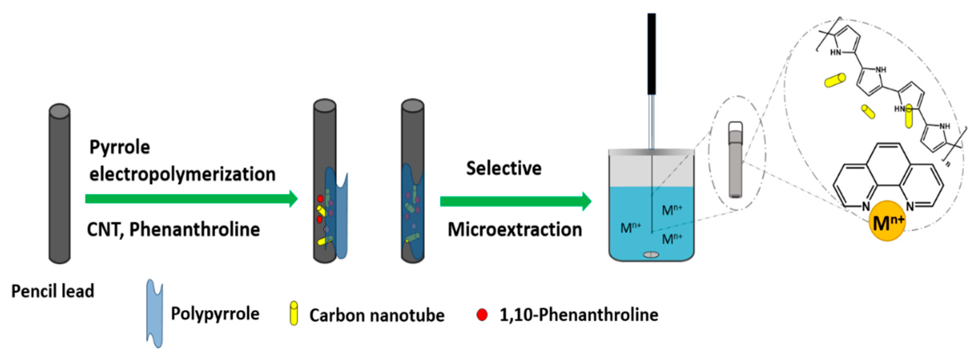 Separations 07 00004 g003