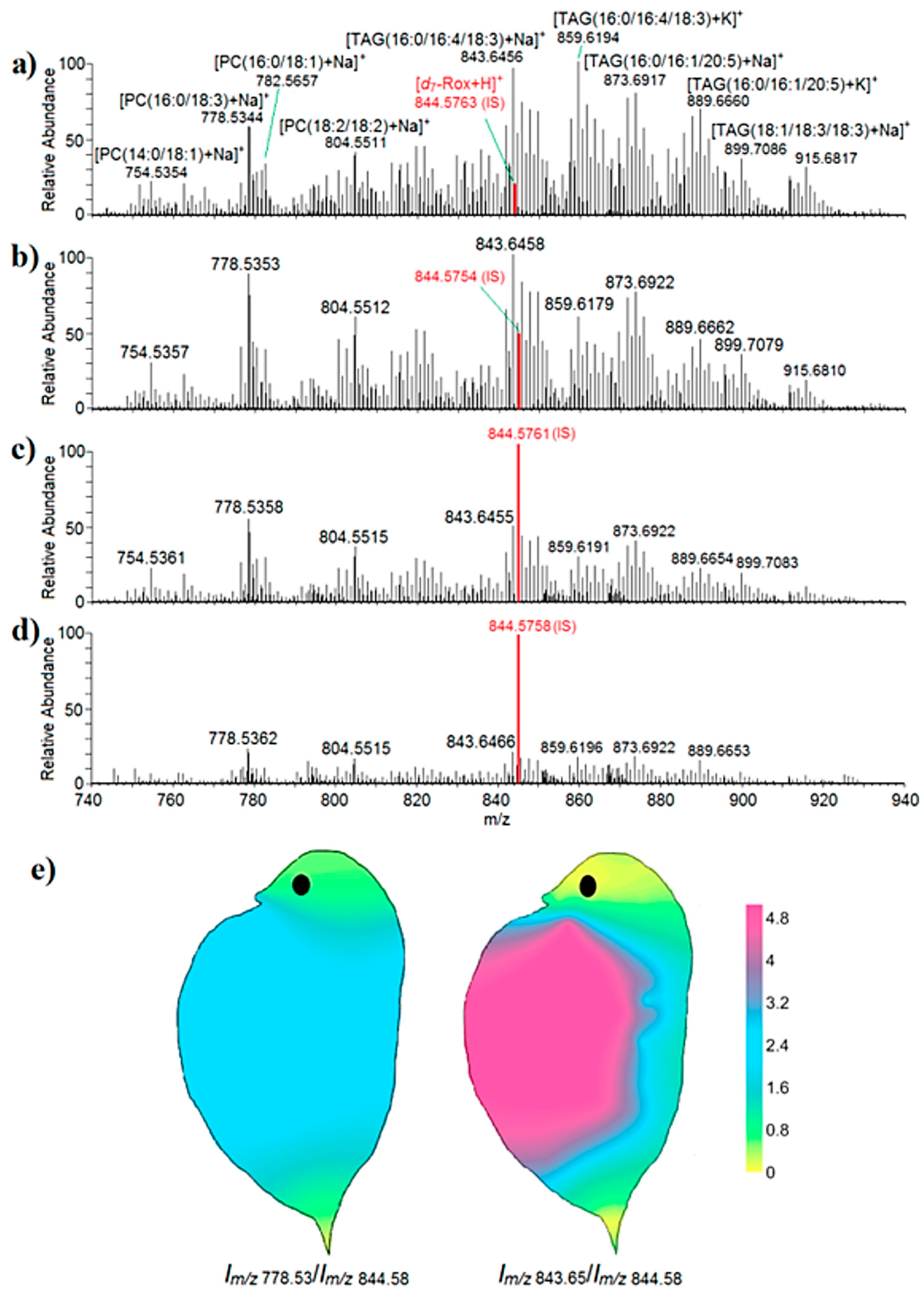 Separations 07 00006 g009