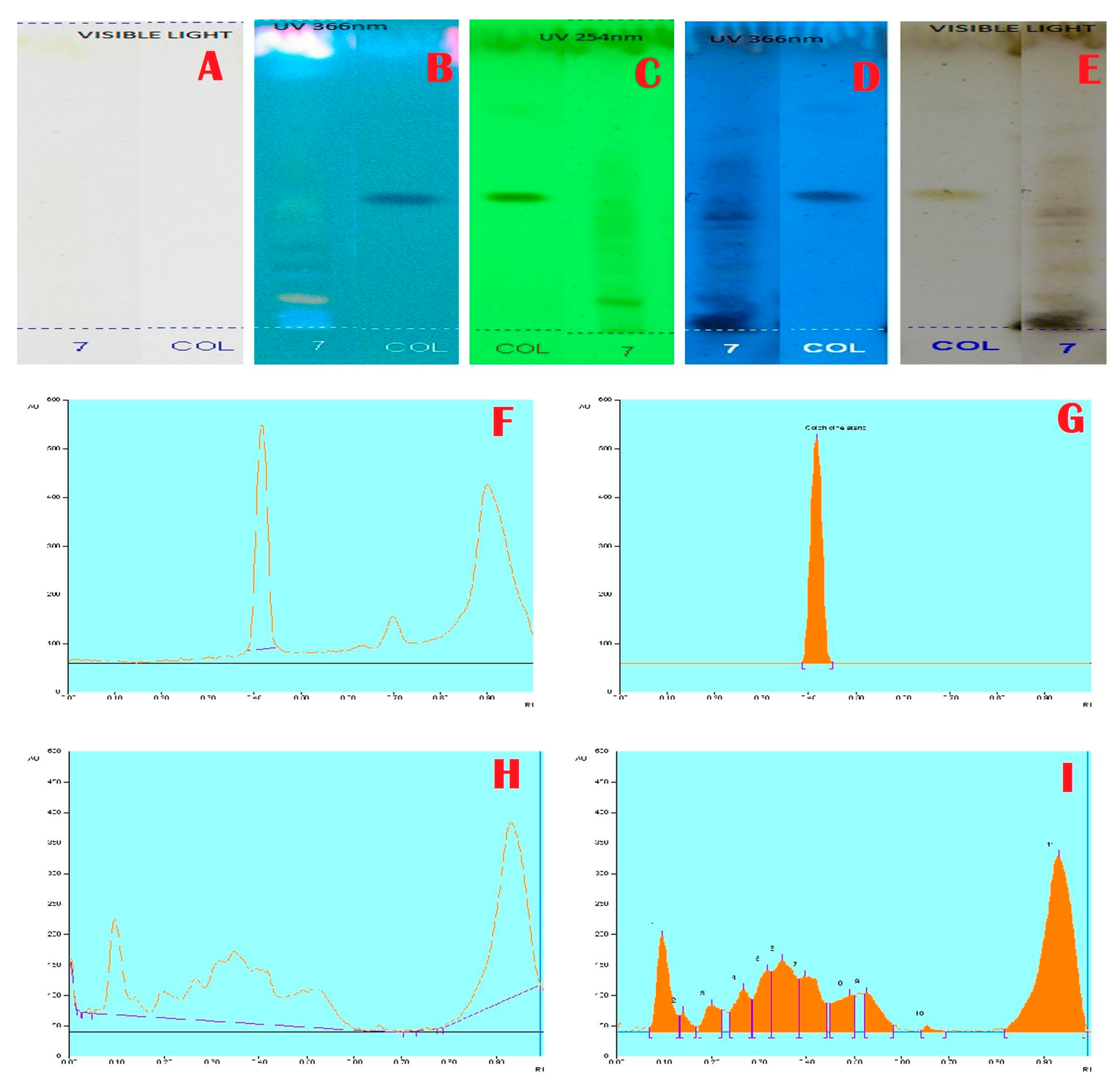 Separations 07 00008 g003 Separations 07 00008 g003