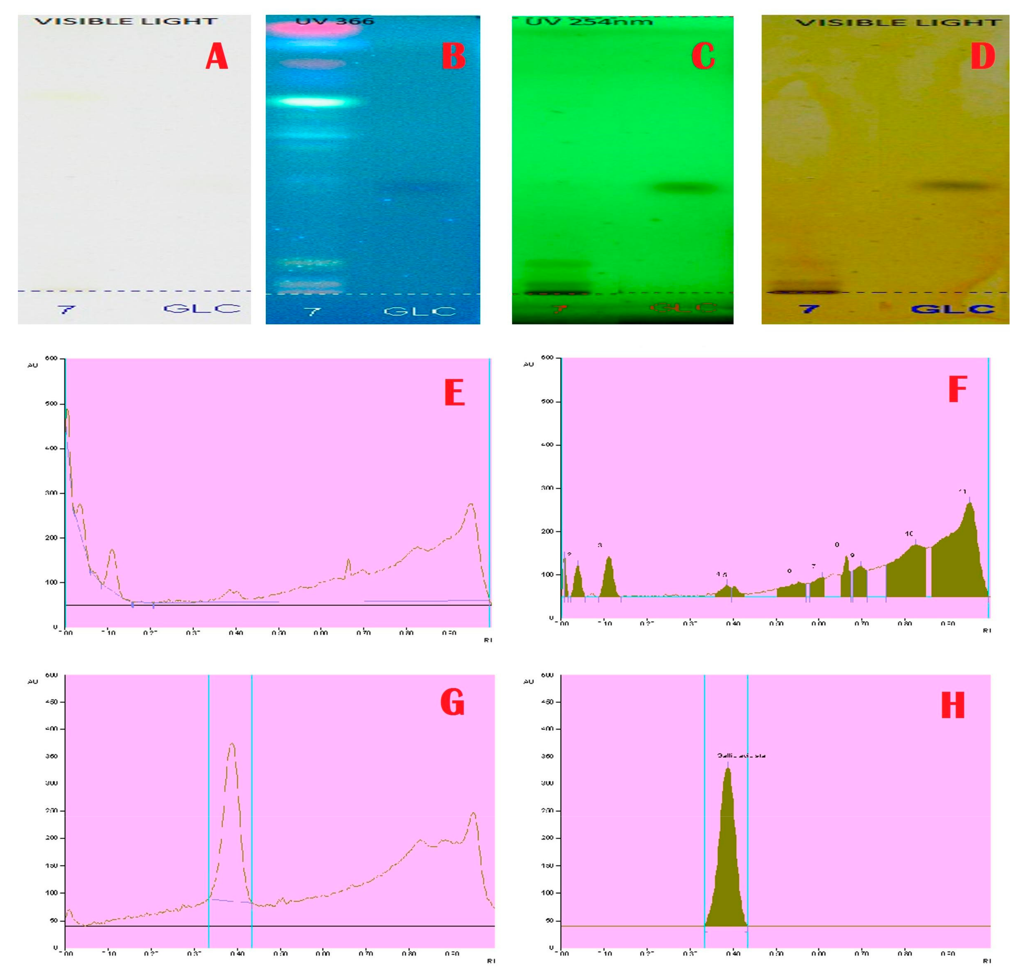 Separations 07 00008 g004 Separations 07 00008 g004