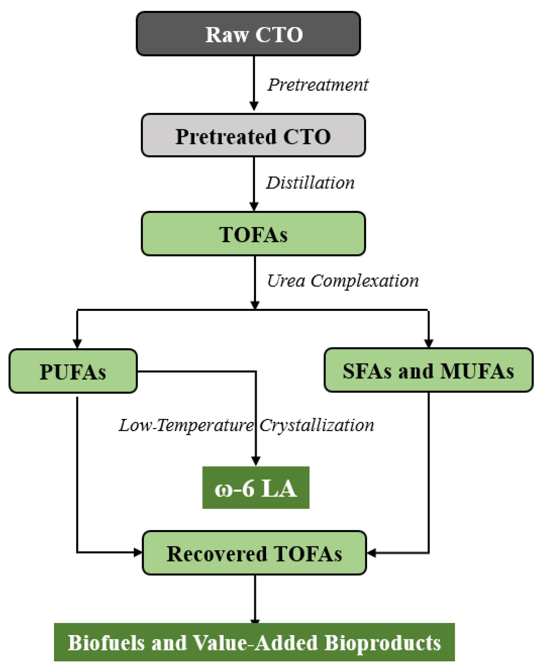 Separations 07 00009 g002 Separations 07 00009 g002