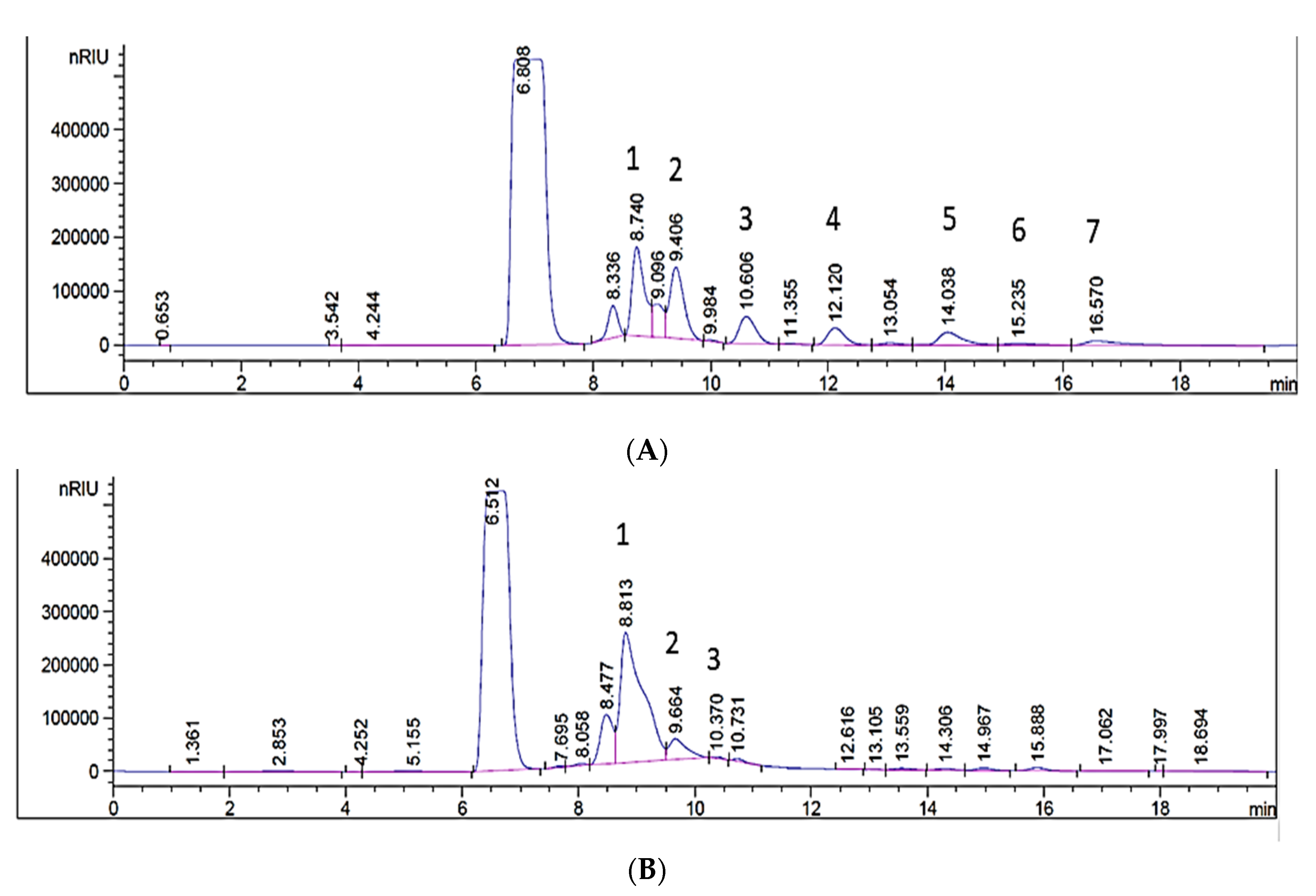 Separations 07 00009 g004 Separations 07 00009 g004