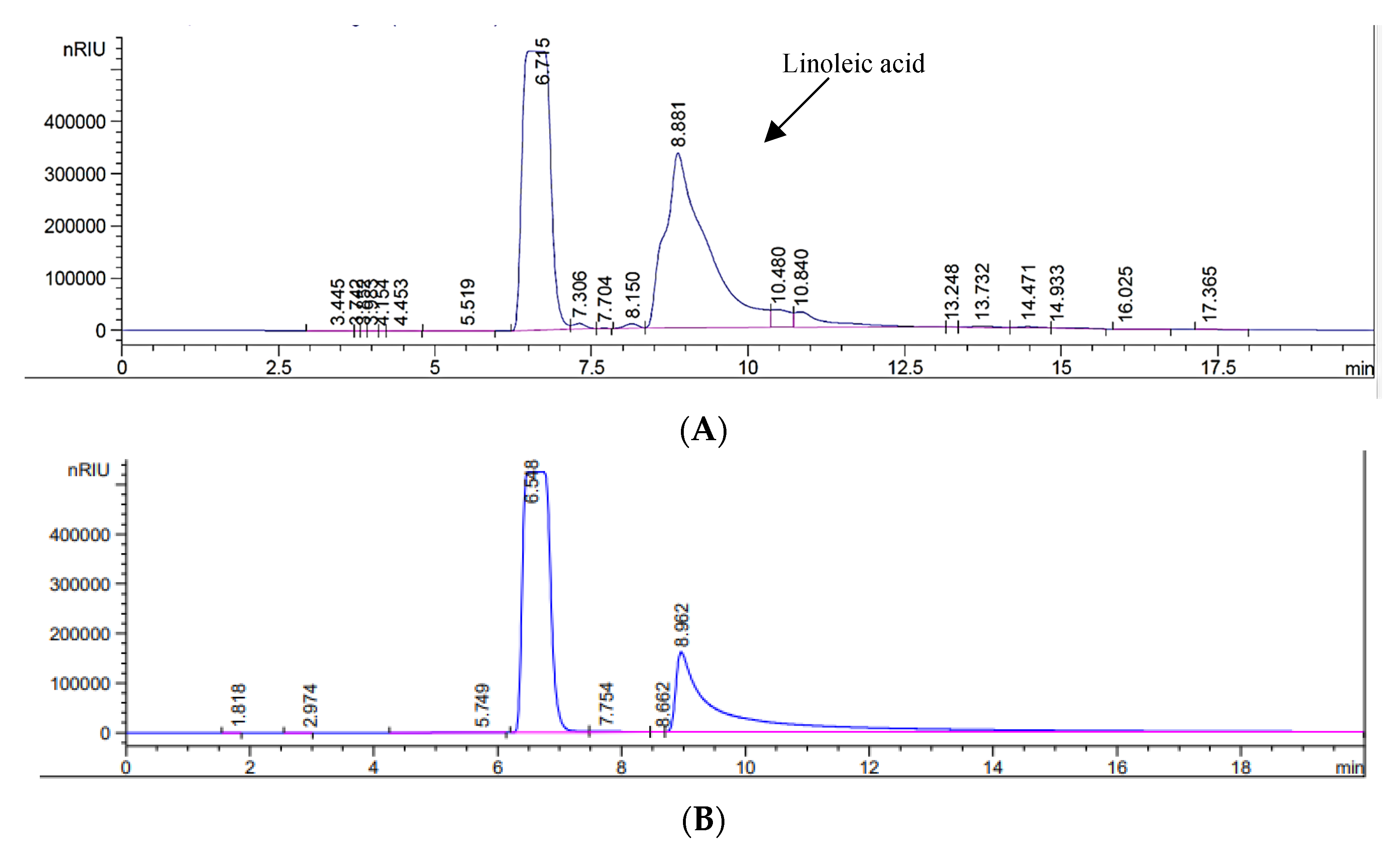 Separations 07 00009 g005 Separations 07 00009 g005