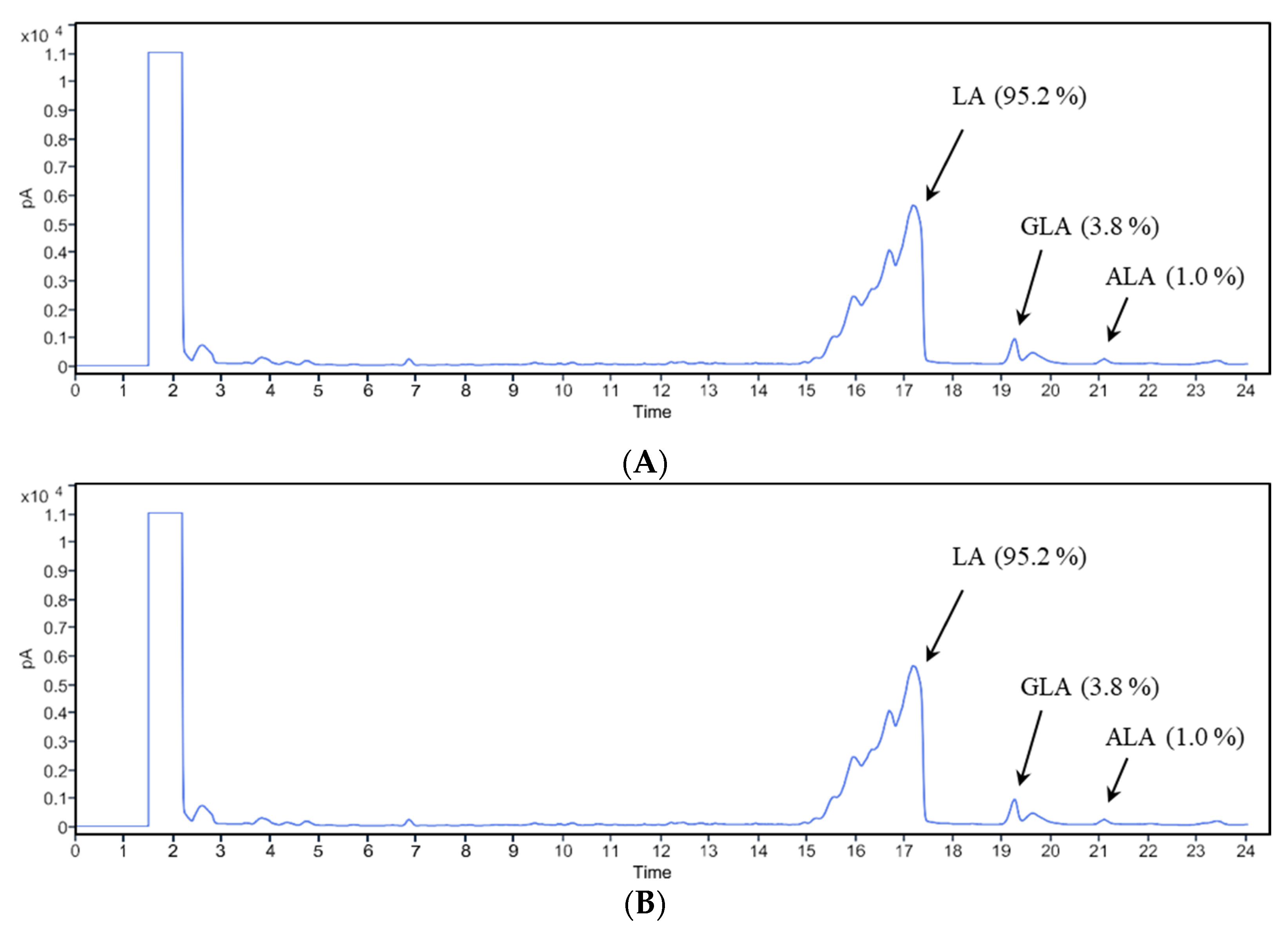 Separations 07 00009 g006 Separations 07 00009 g006