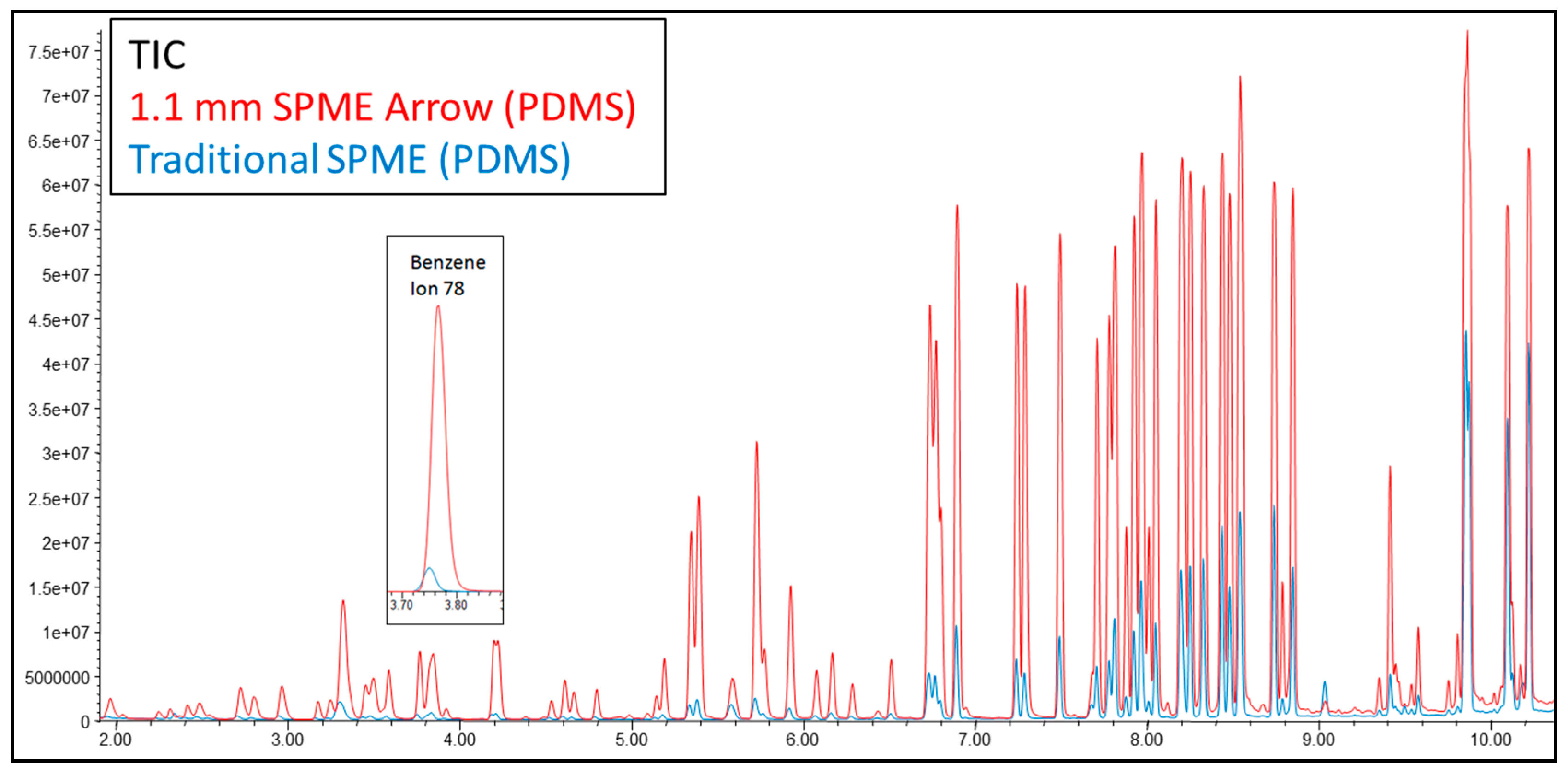 Separations 07 00012 g005 Separations 07 00012 g005