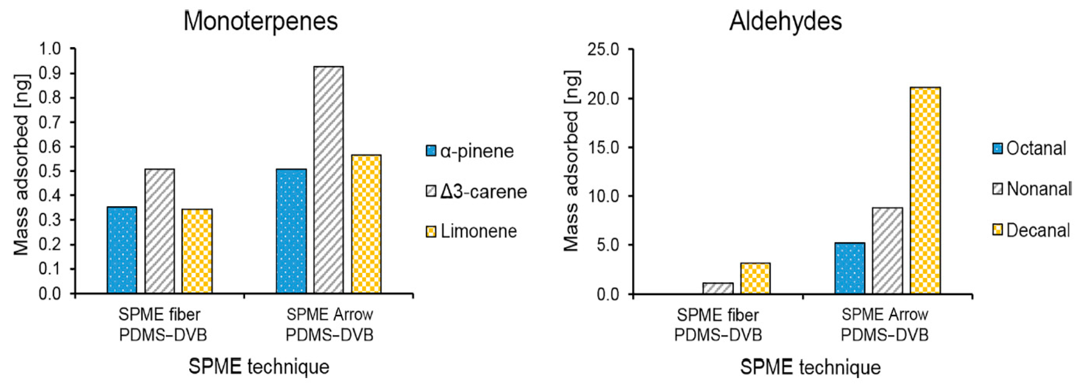 Separations 07 00012 g006 Separations 07 00012 g006