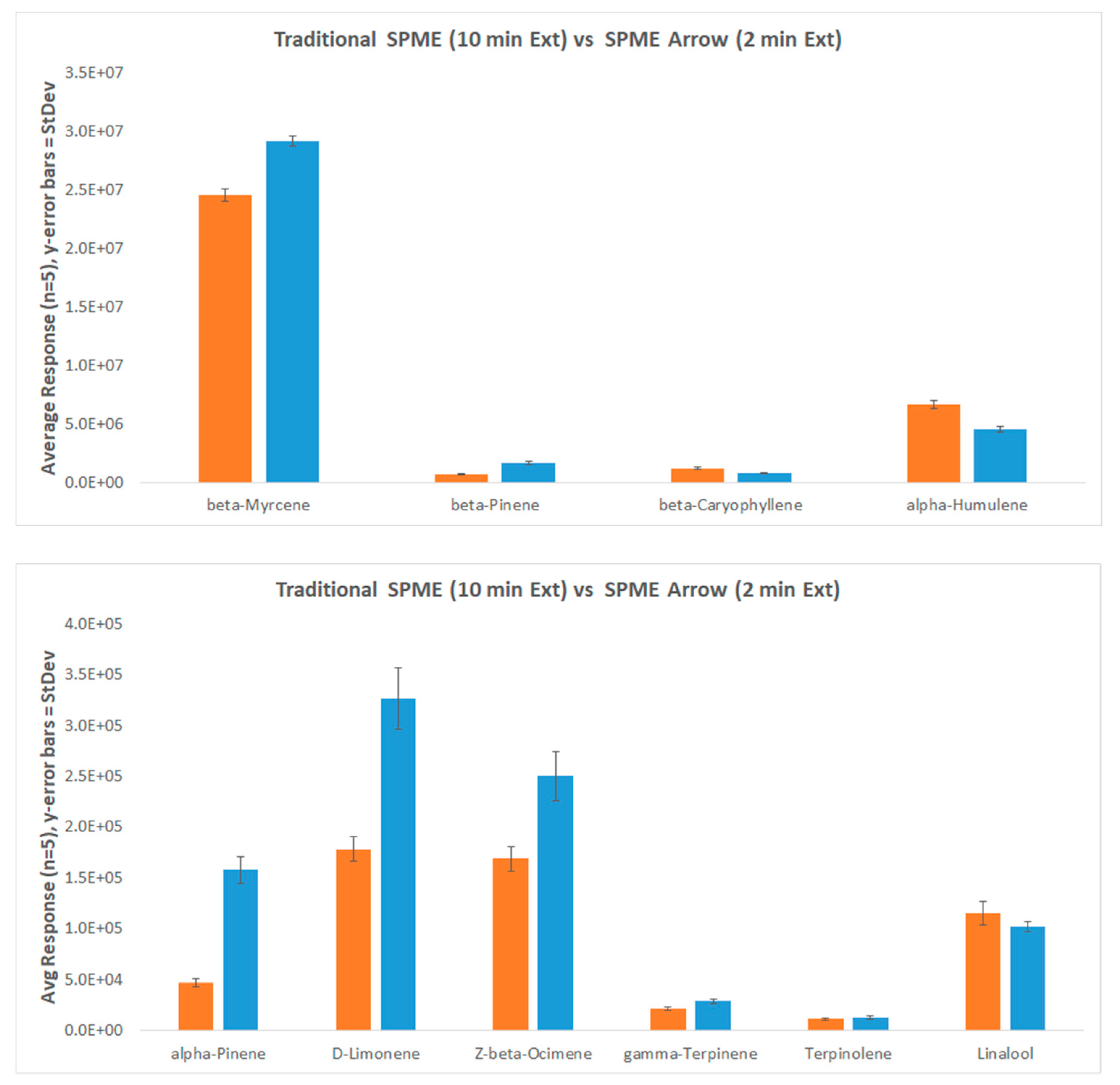 Separations 07 00012 g007 Separations 07 00012 g007
