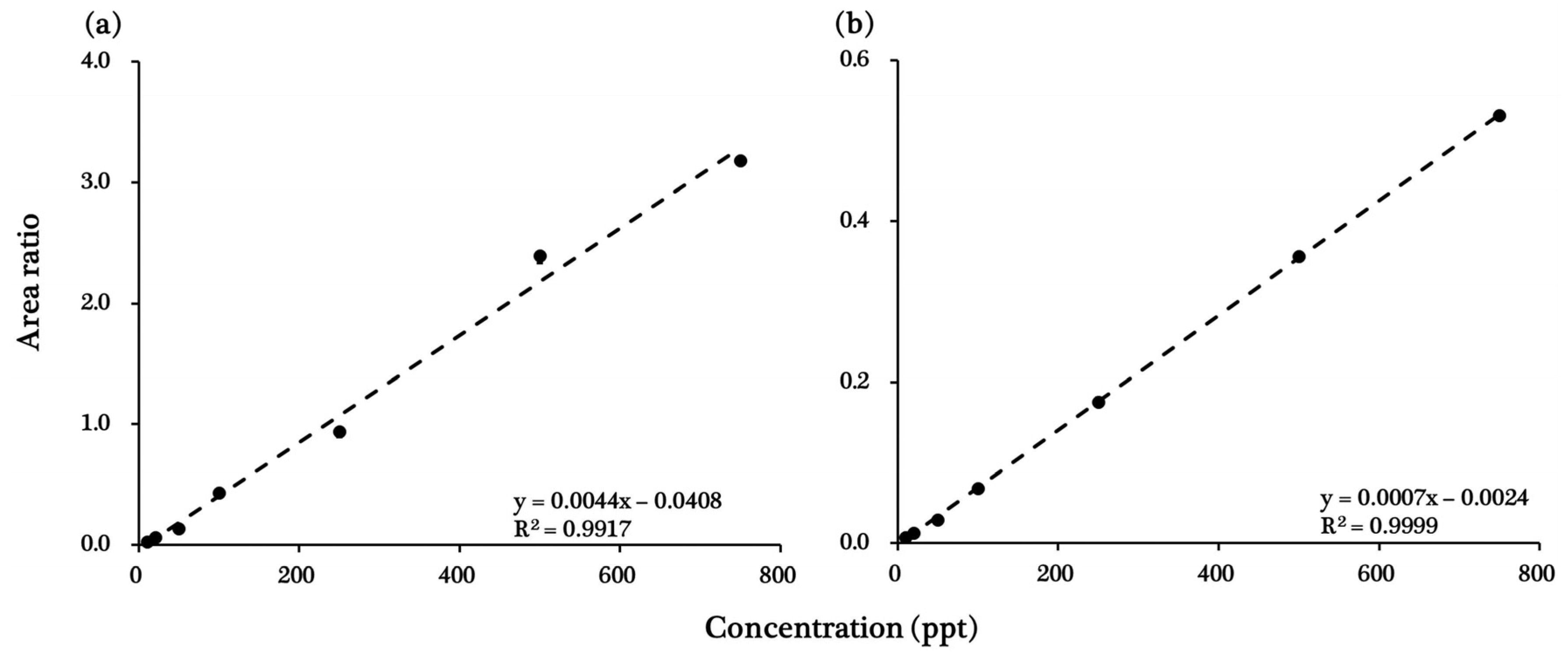 Separations 07 00014 g001 Separations 07 00014 g001