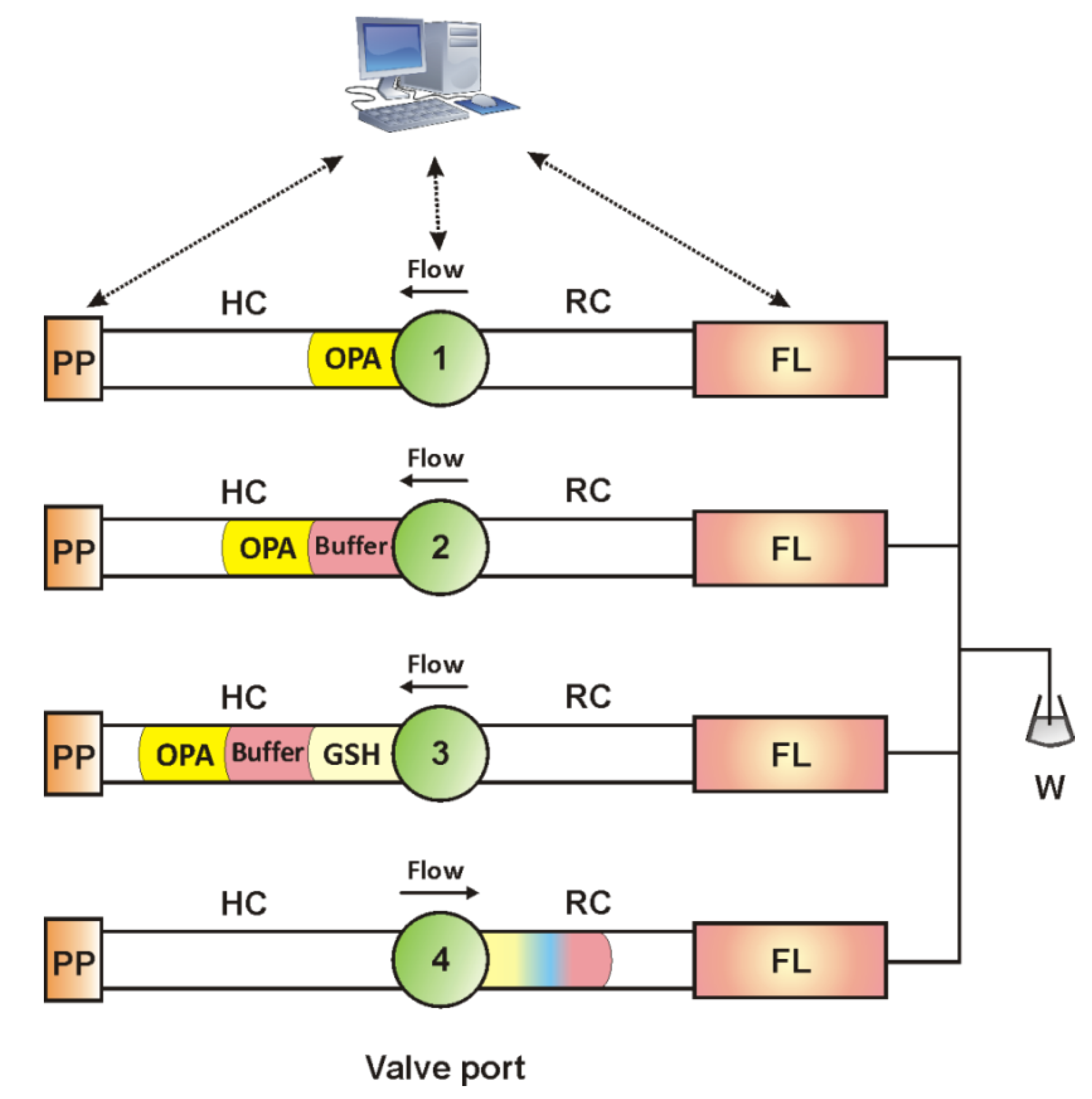 Separations 07 00016 g001 Separations 07 00016 g001