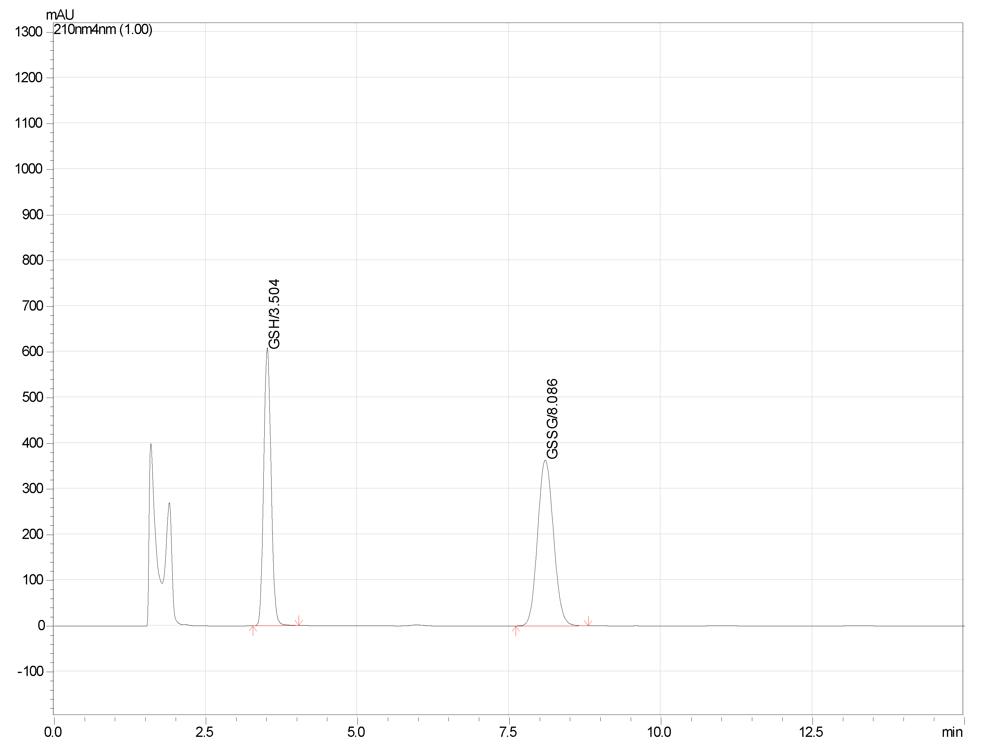 Separations 07 00016 g002 Separations 07 00016 g002