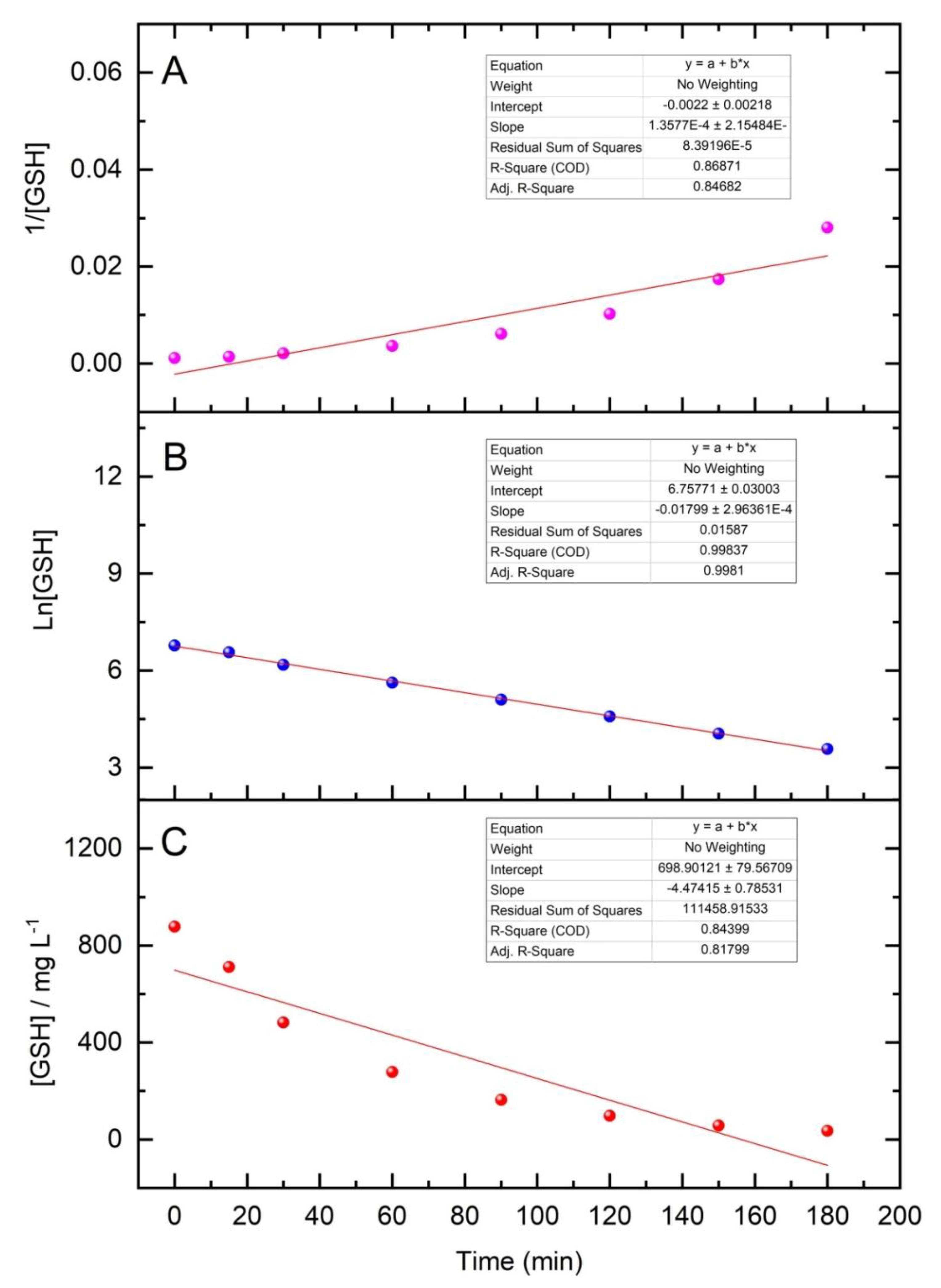 Separations 07 00016 g005 Separations 07 00016 g005