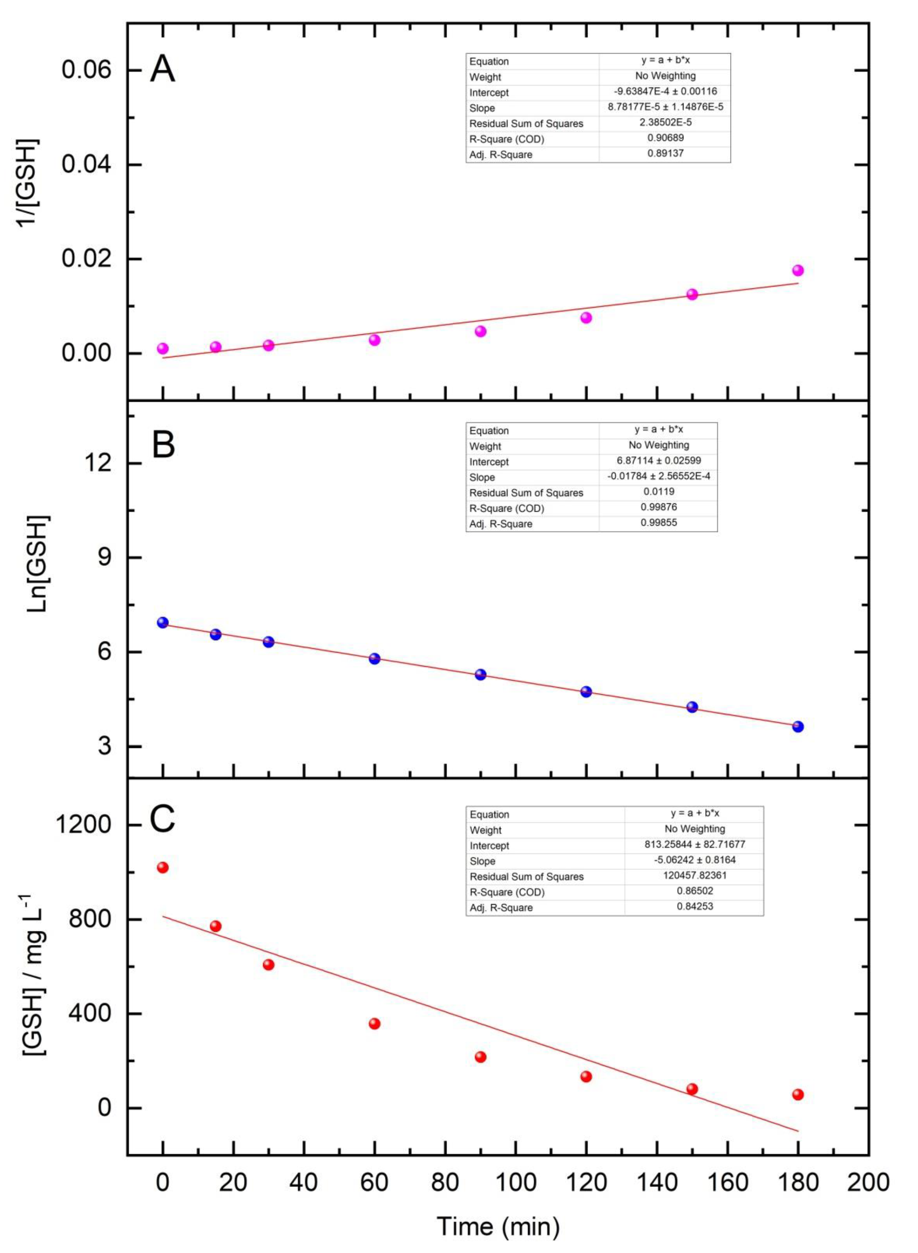 Separations 07 00016 g006 Separations 07 00016 g006