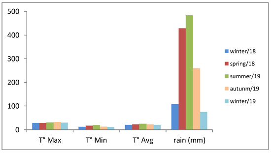 Mass spectrum observed by the 2 nd QMS at 48 by scanning the mass range