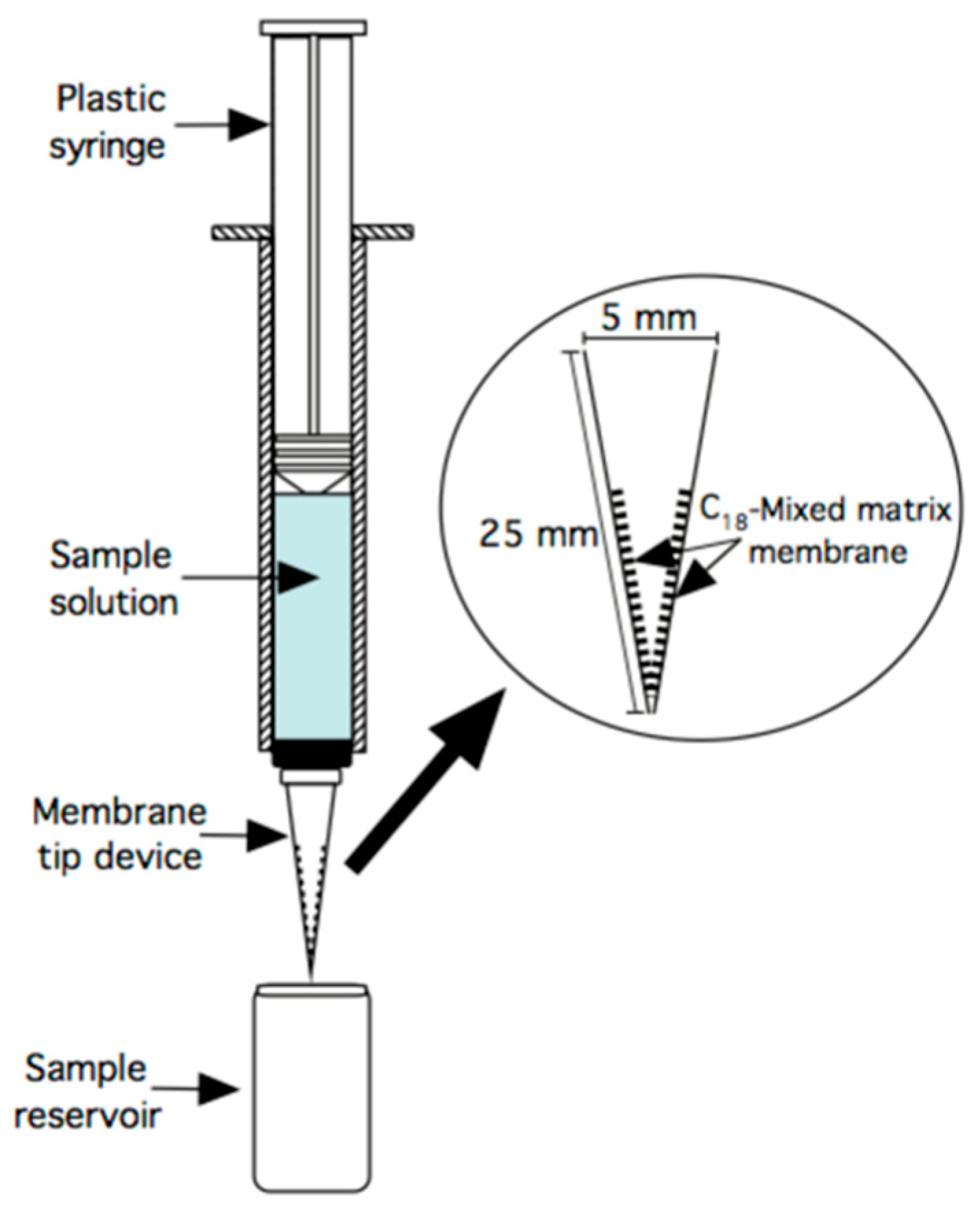 Separations 07 00019 g001
