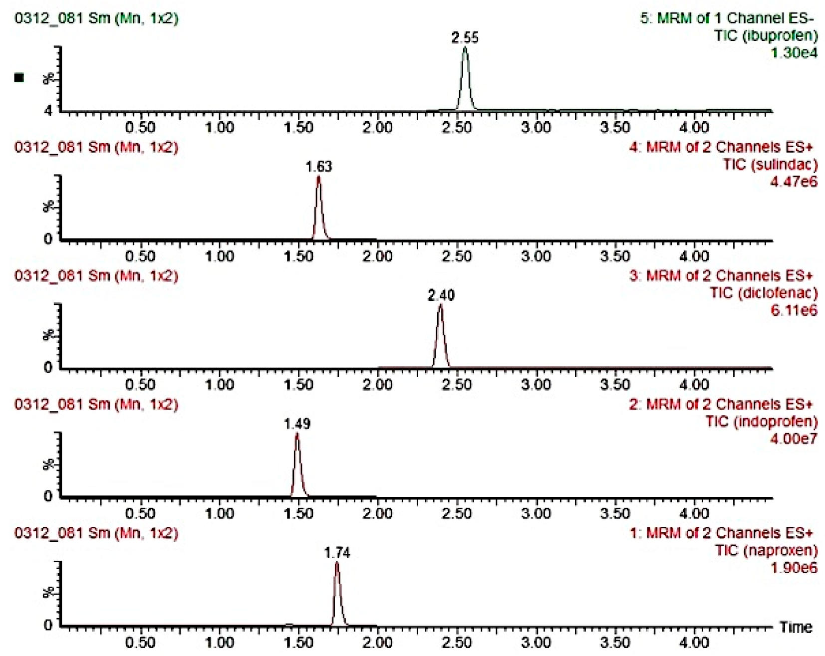 Separations 07 00019 g005