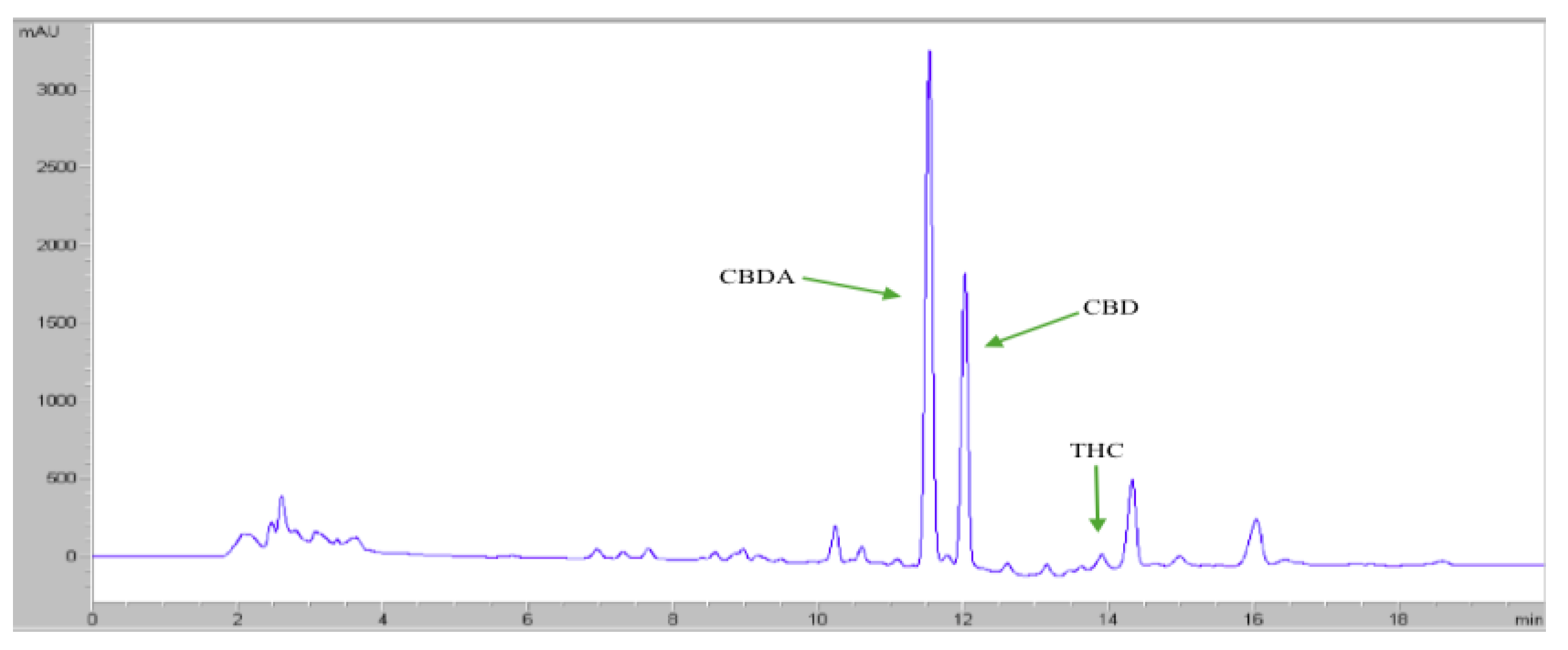 Separations 07 00020 g004