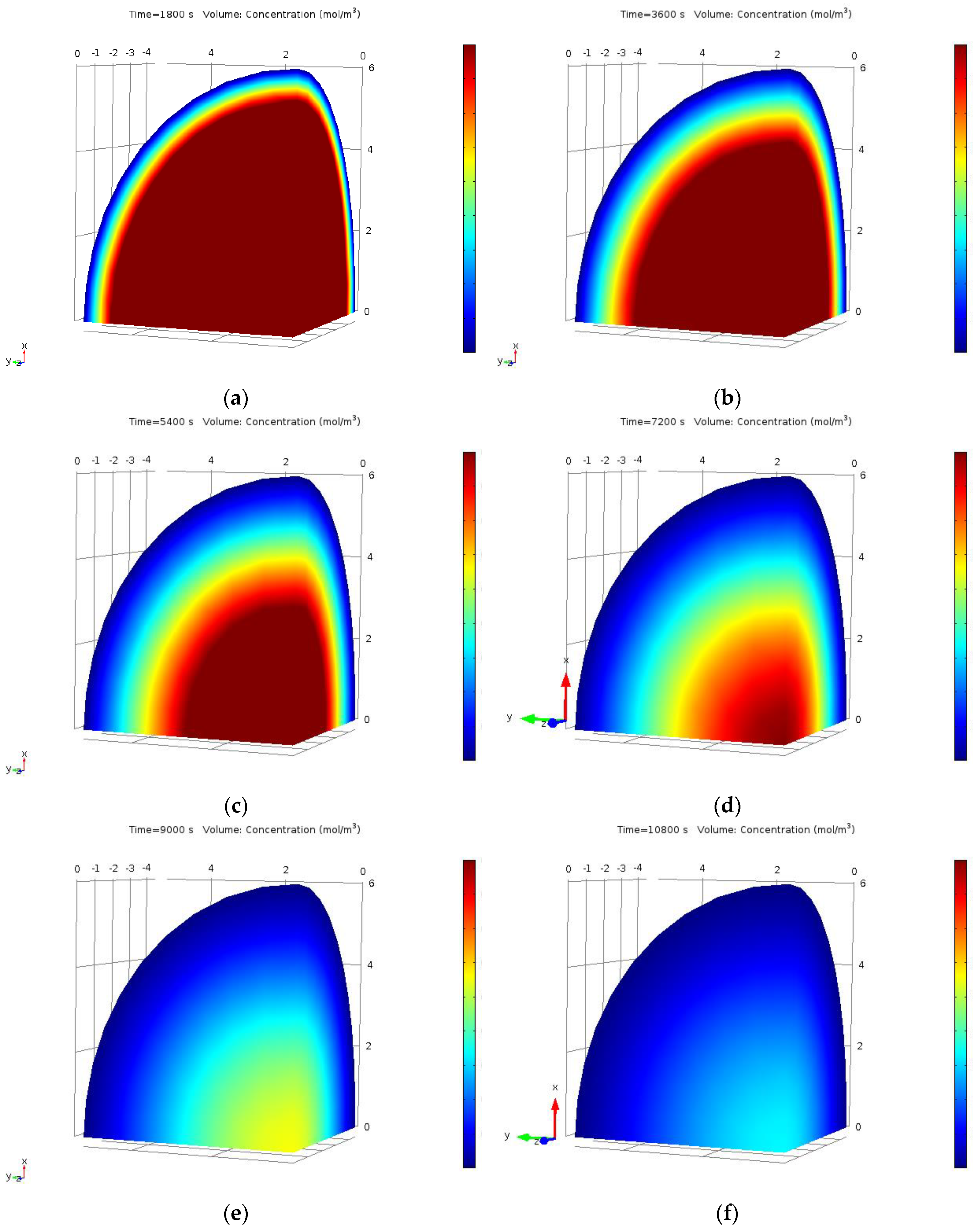Separations Free Full Text Study Of The Kinetics Of Extraction Process For The Production Of Hemp Inflorescences Extracts By Means Of Conventional Maceration Cm And Rapid Solid Liquid Dynamic Extraction Rslde