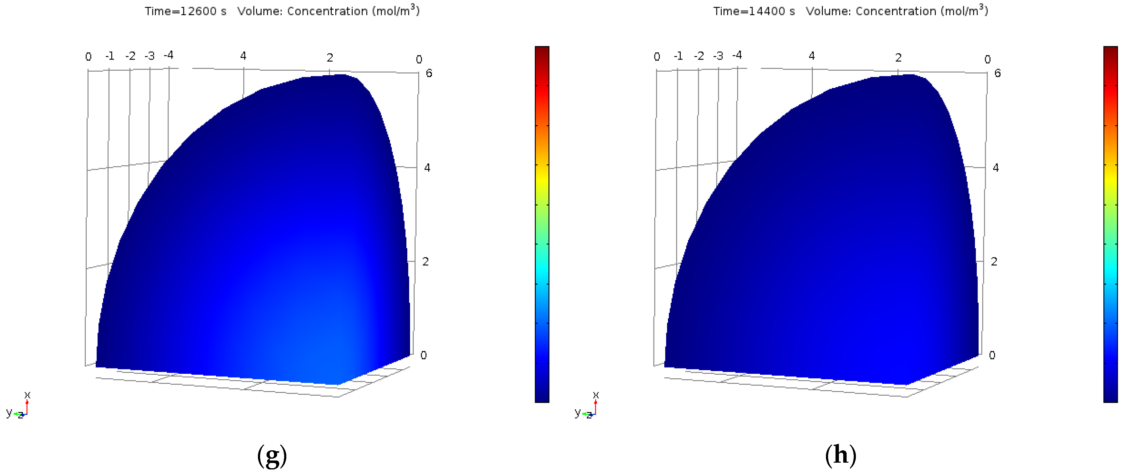 Separations 07 00020 g006b