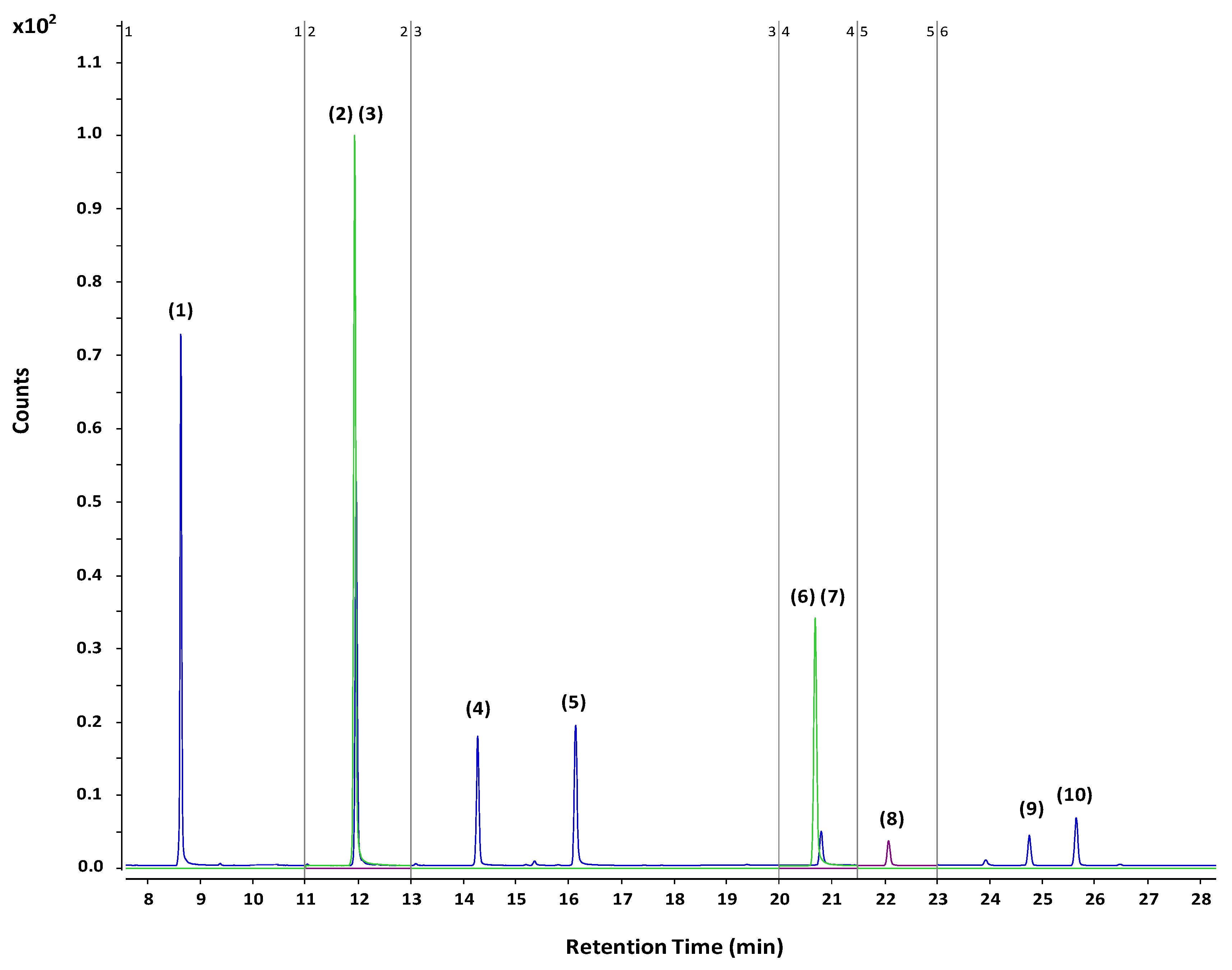 Separations 07 00021 g001 Separations 07 00021 g001