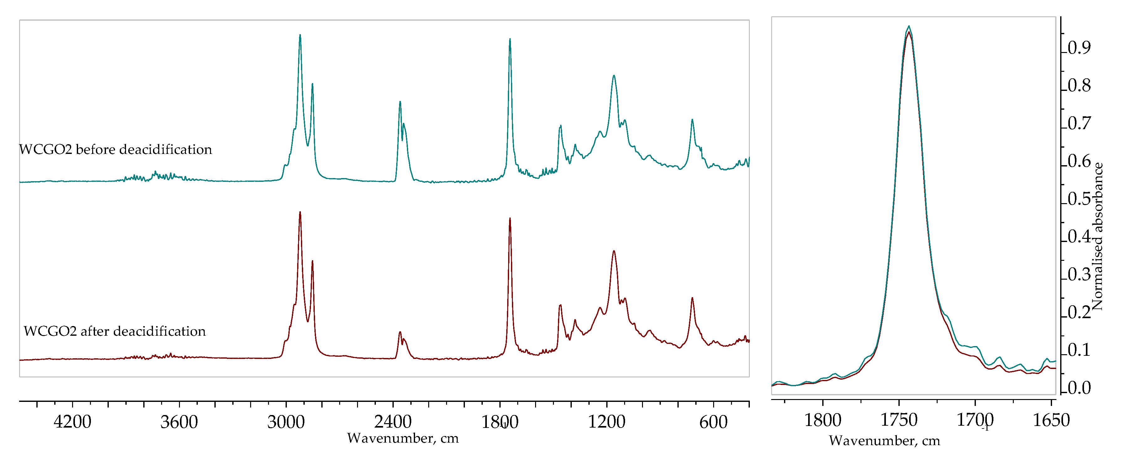 Separations 07 00022 g001