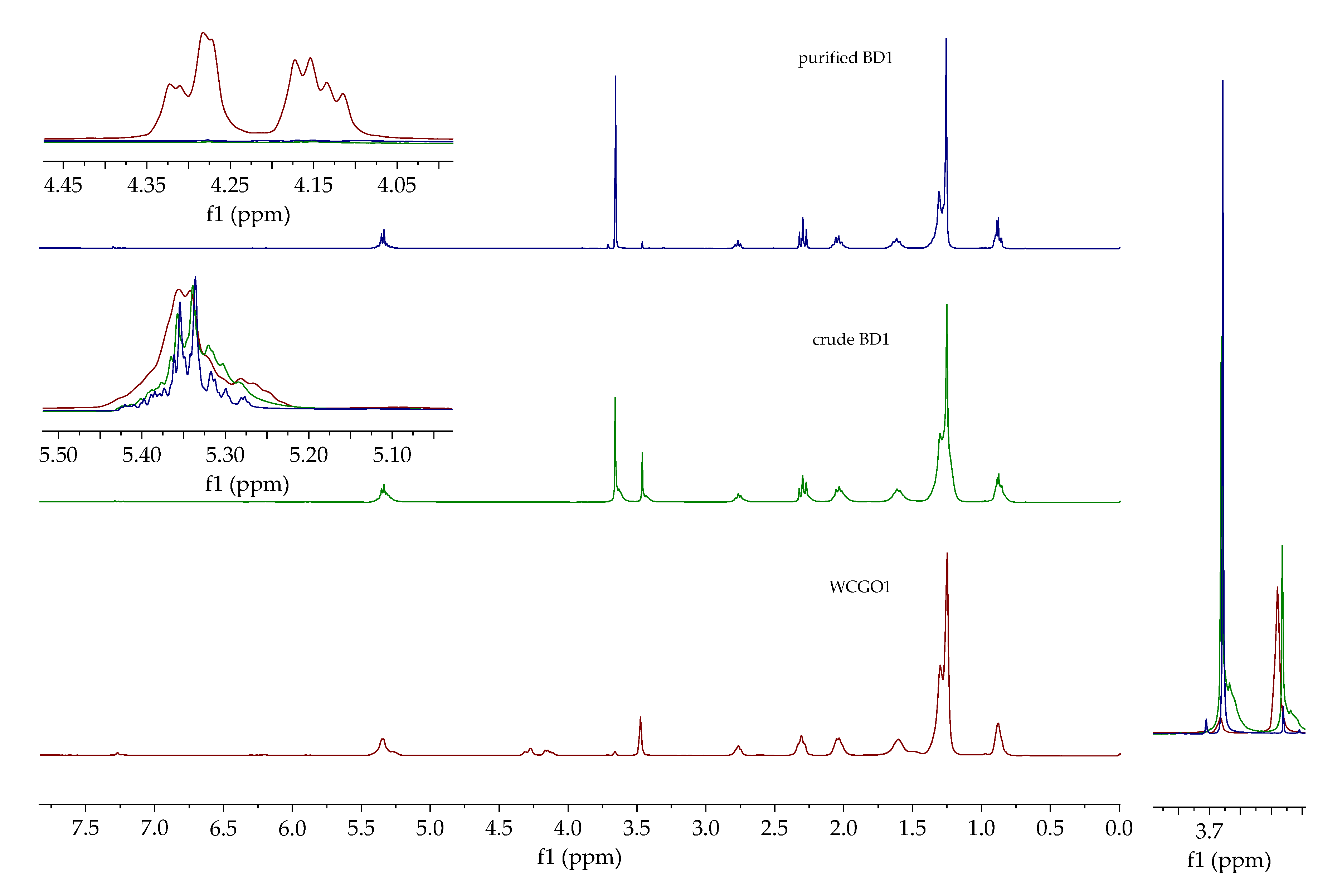 Separations 07 00022 g004