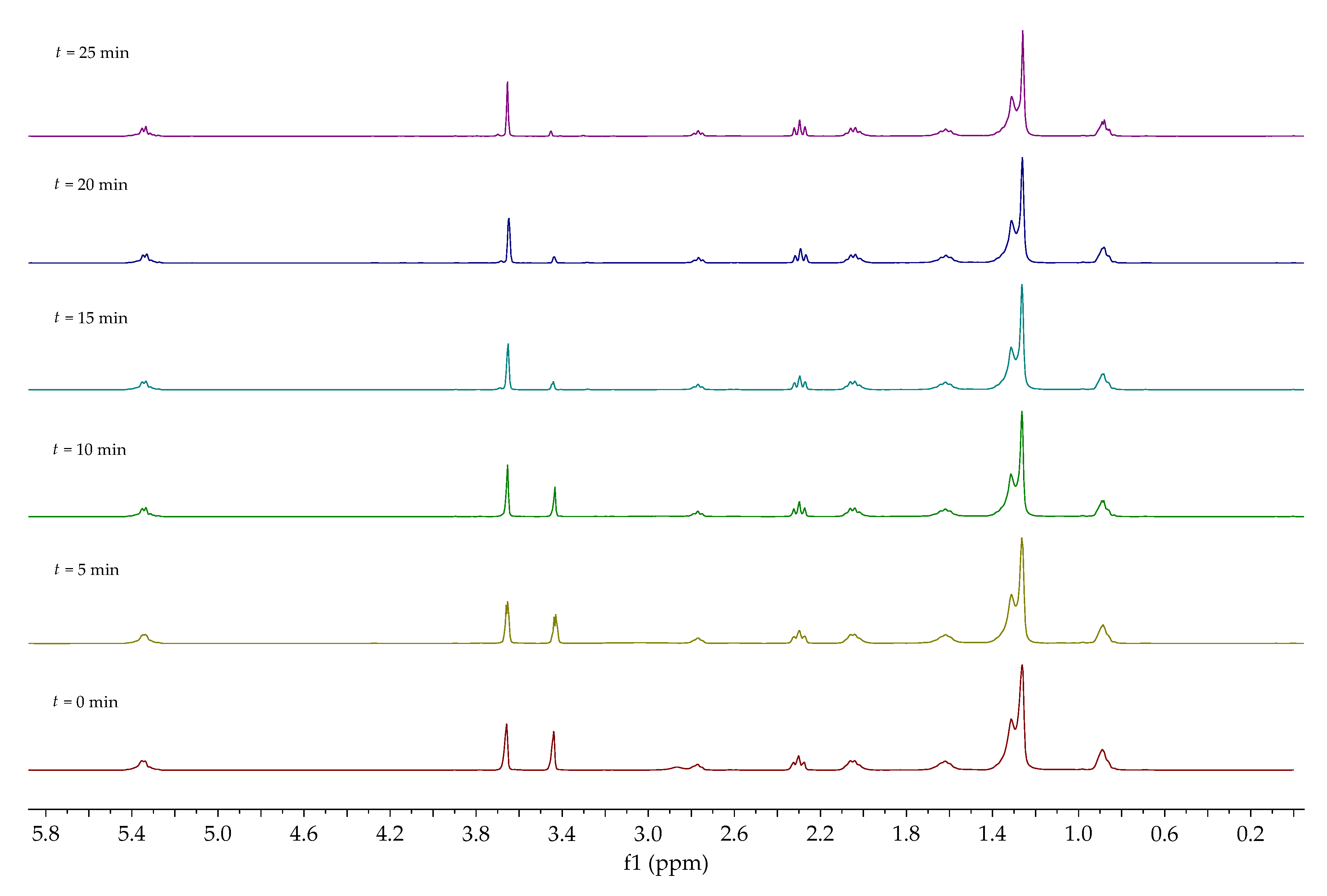 Separations 07 00022 g008
