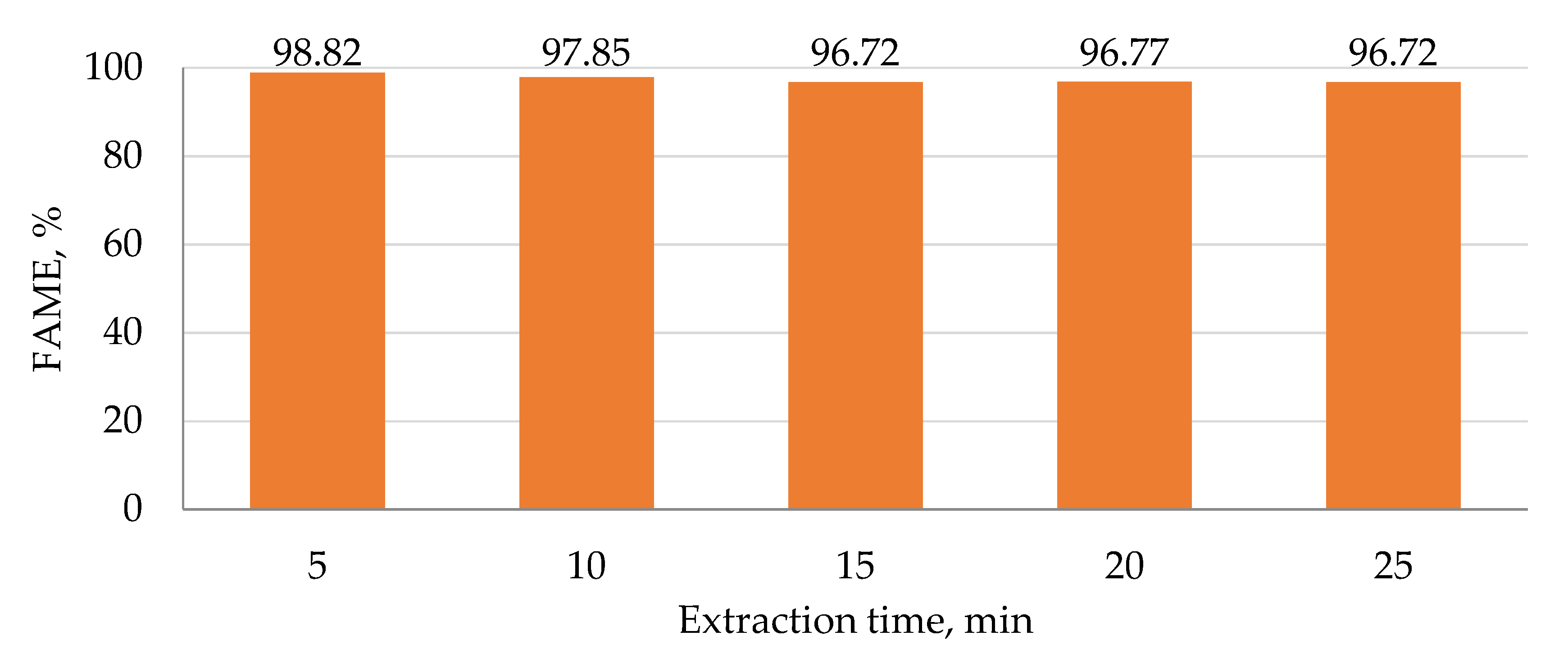 Separations 07 00022 g009