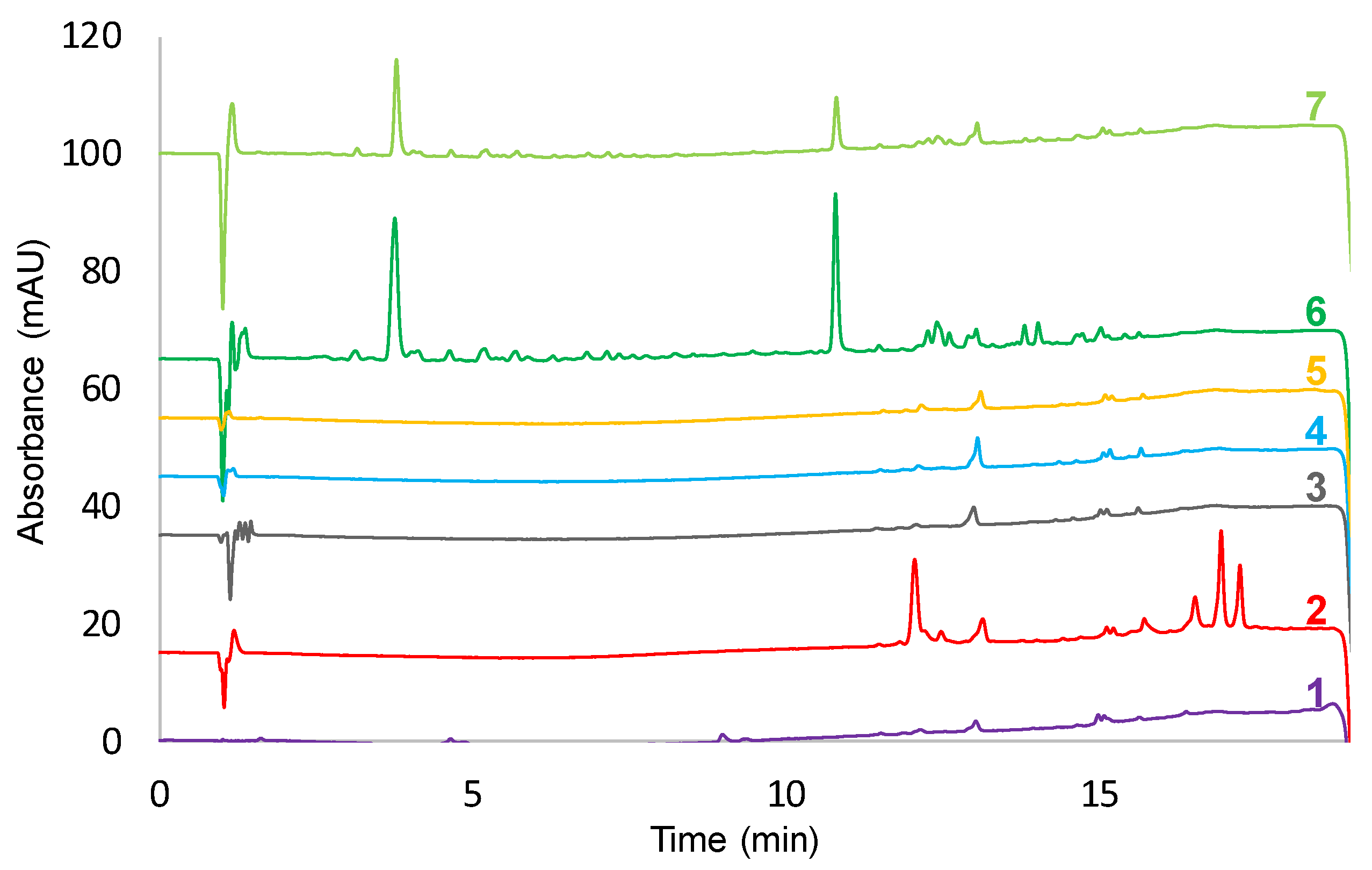 Separations 07 00023 g001 Separations 07 00023 g001