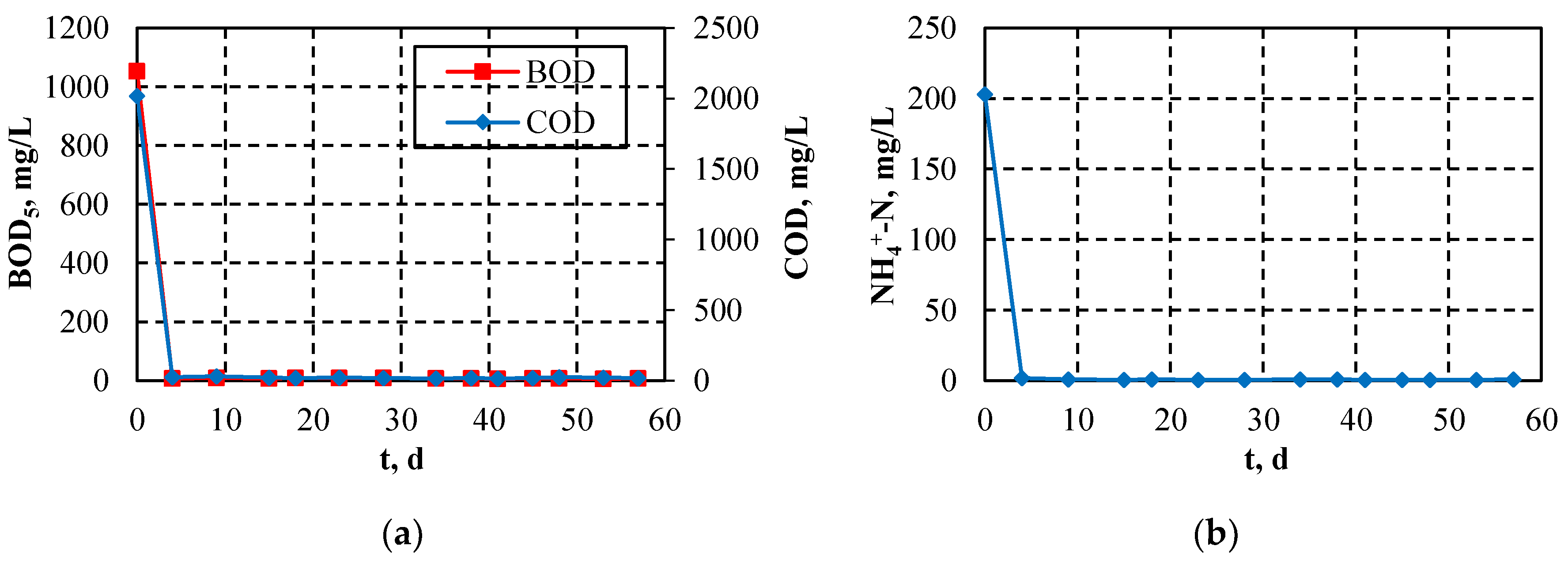 Separations 07 00024 g008