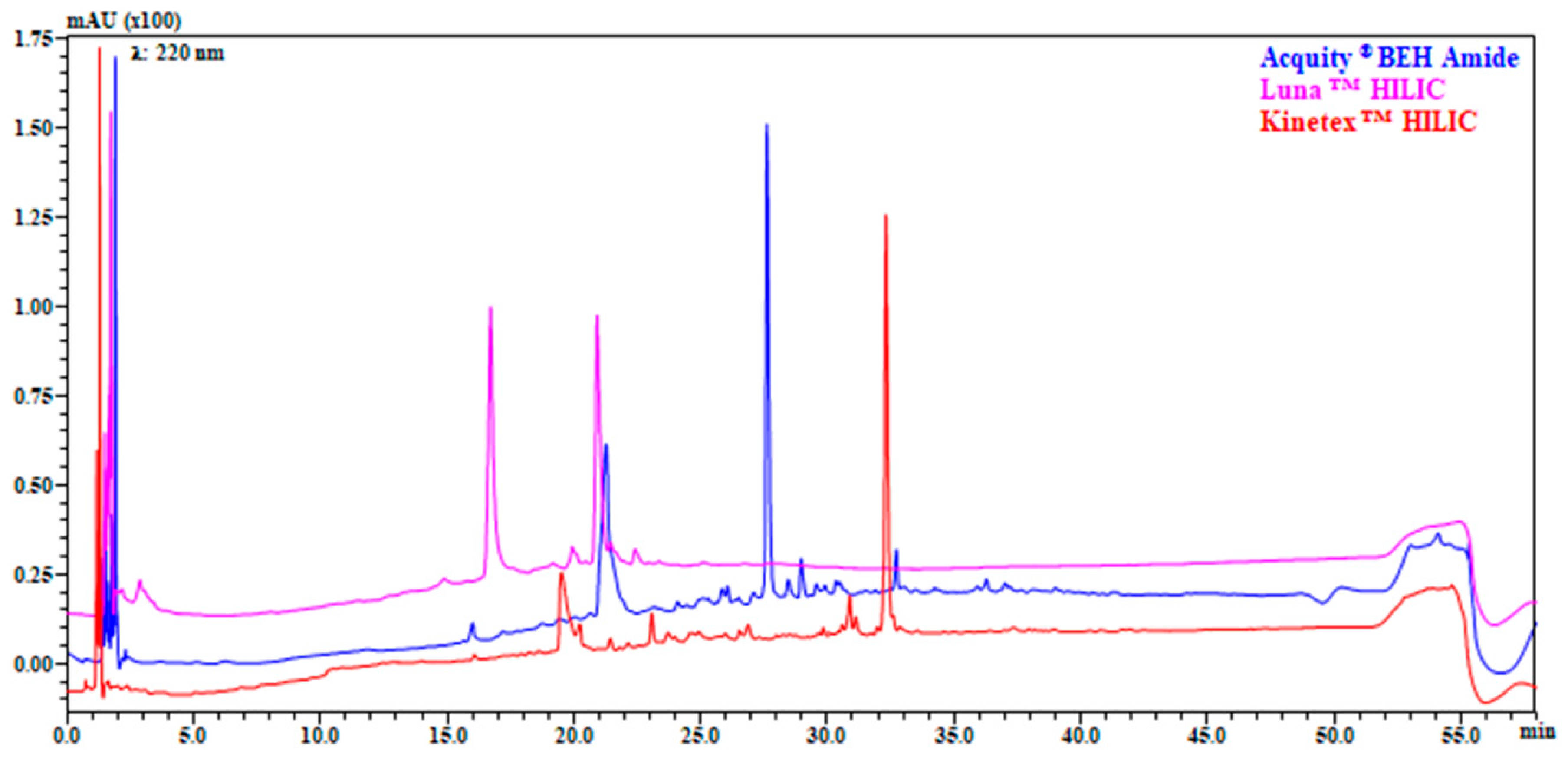 Separations 07 00025 g001 Separations 07 00025 g001