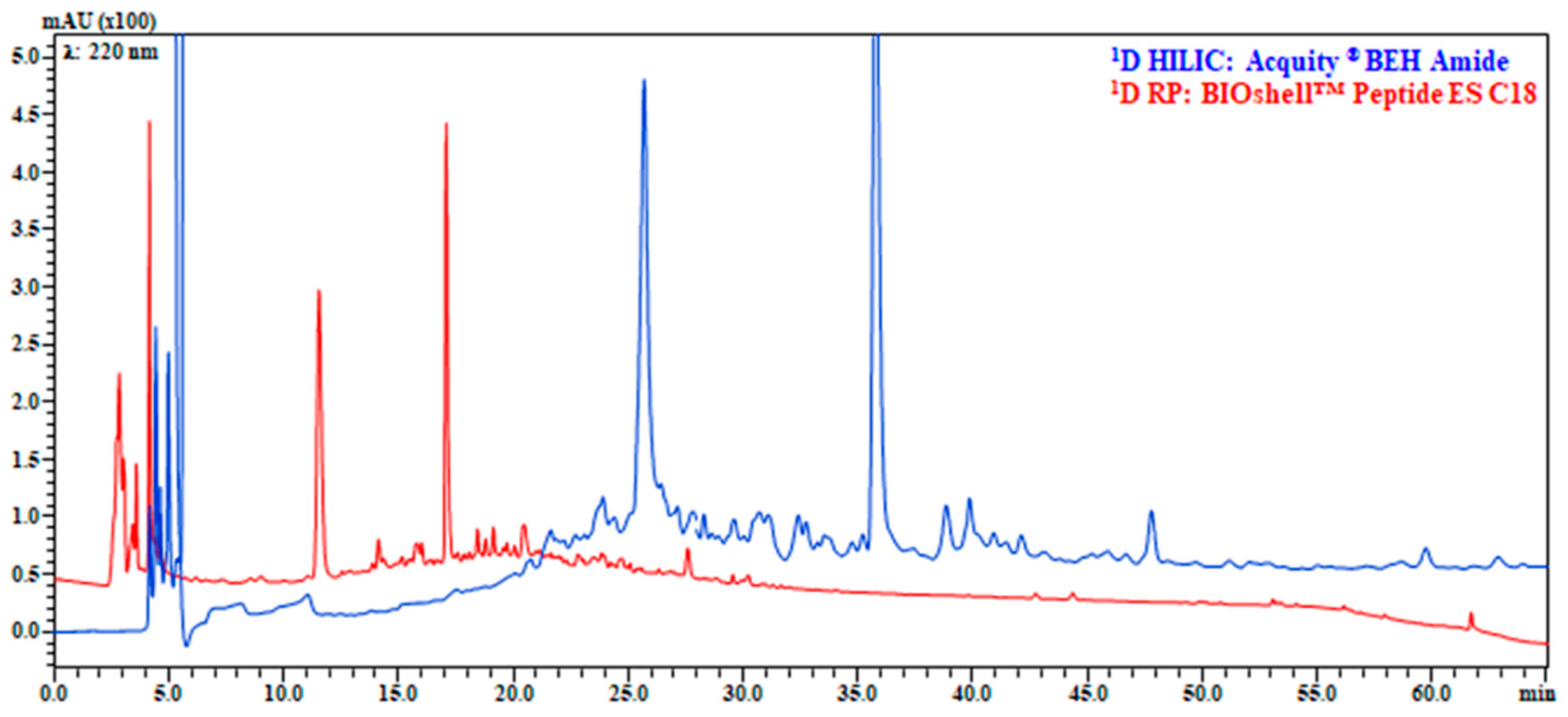 Separations 07 00025 g002 Separations 07 00025 g002