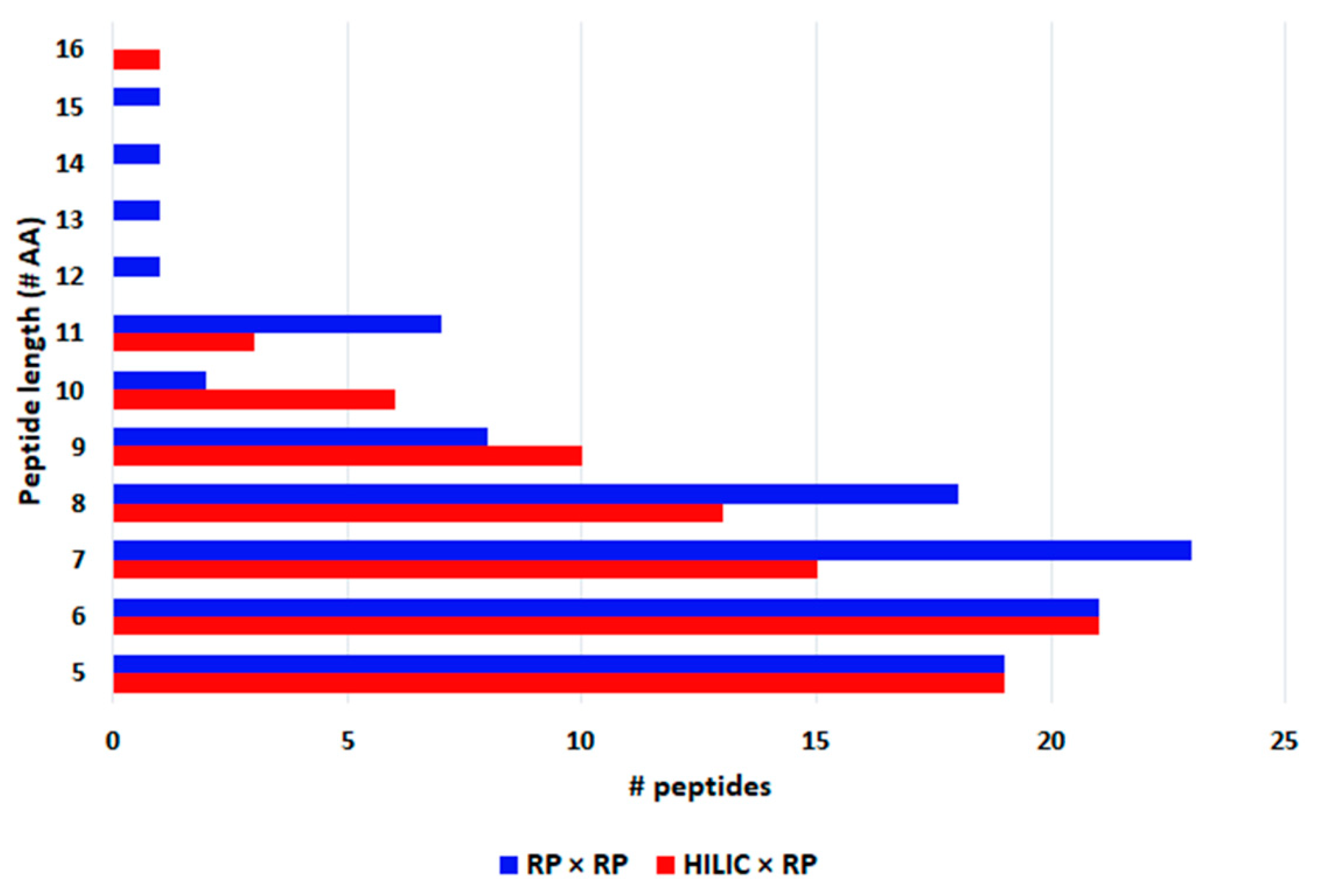 Separations 07 00025 g005 Separations 07 00025 g005