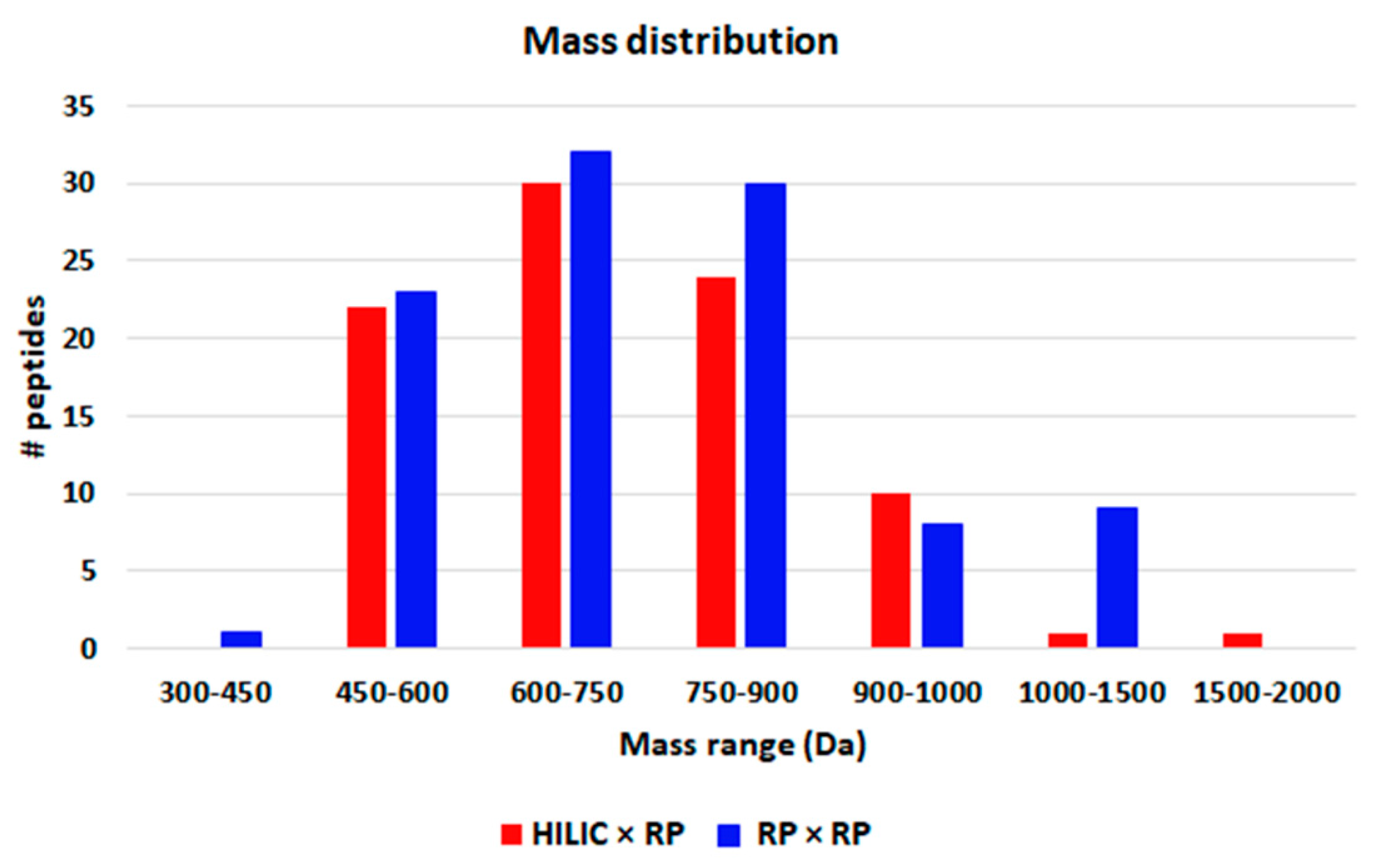 Separations 07 00025 g006 Separations 07 00025 g006