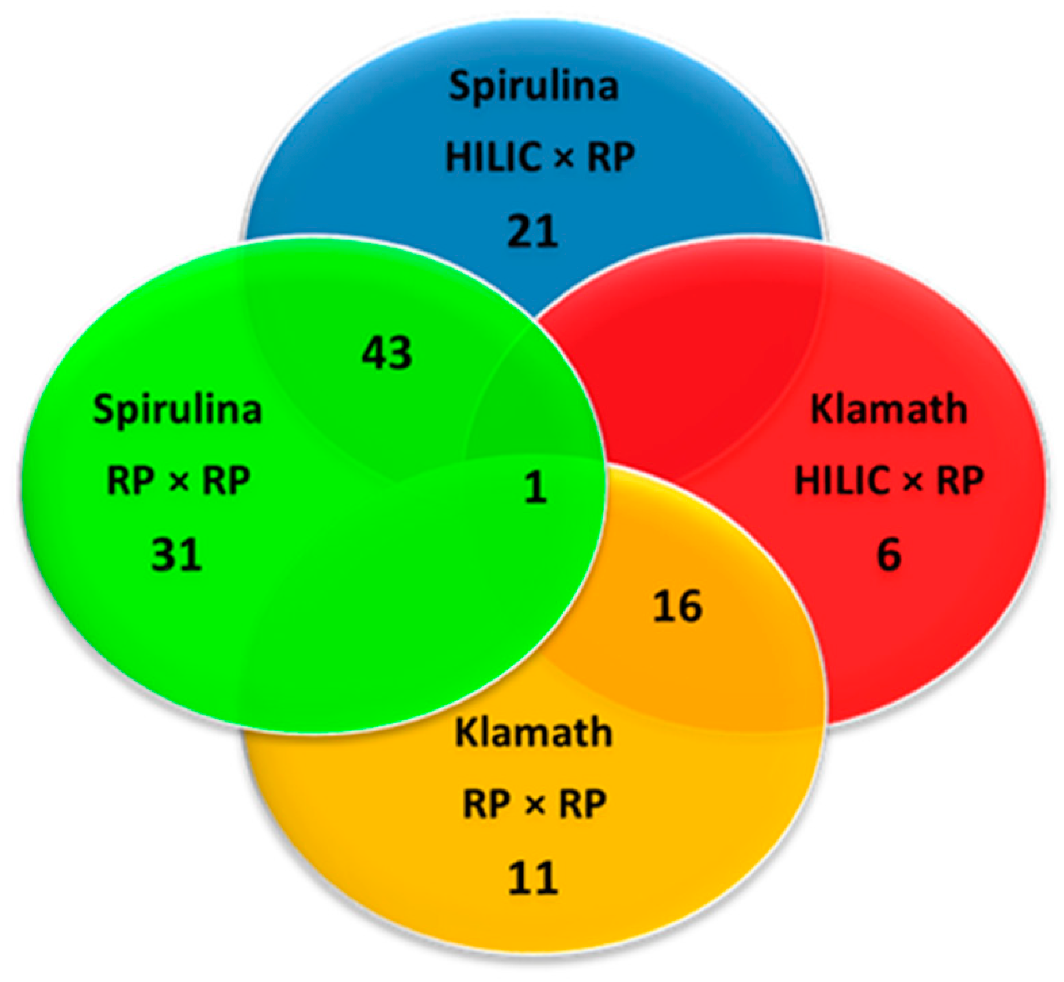 Separations 07 00025 g007 Separations 07 00025 g007