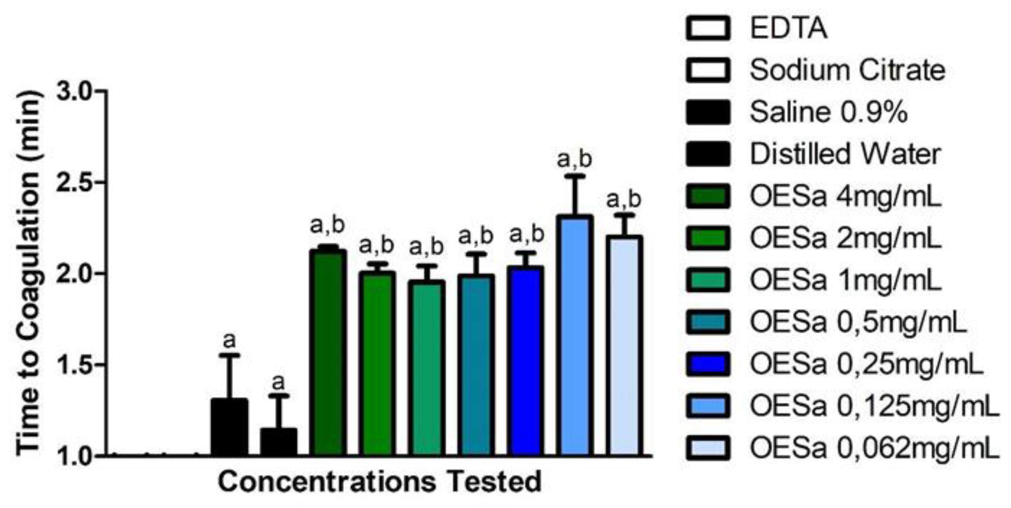 Separations 07 00035 g001 Separations 07 00035 g001