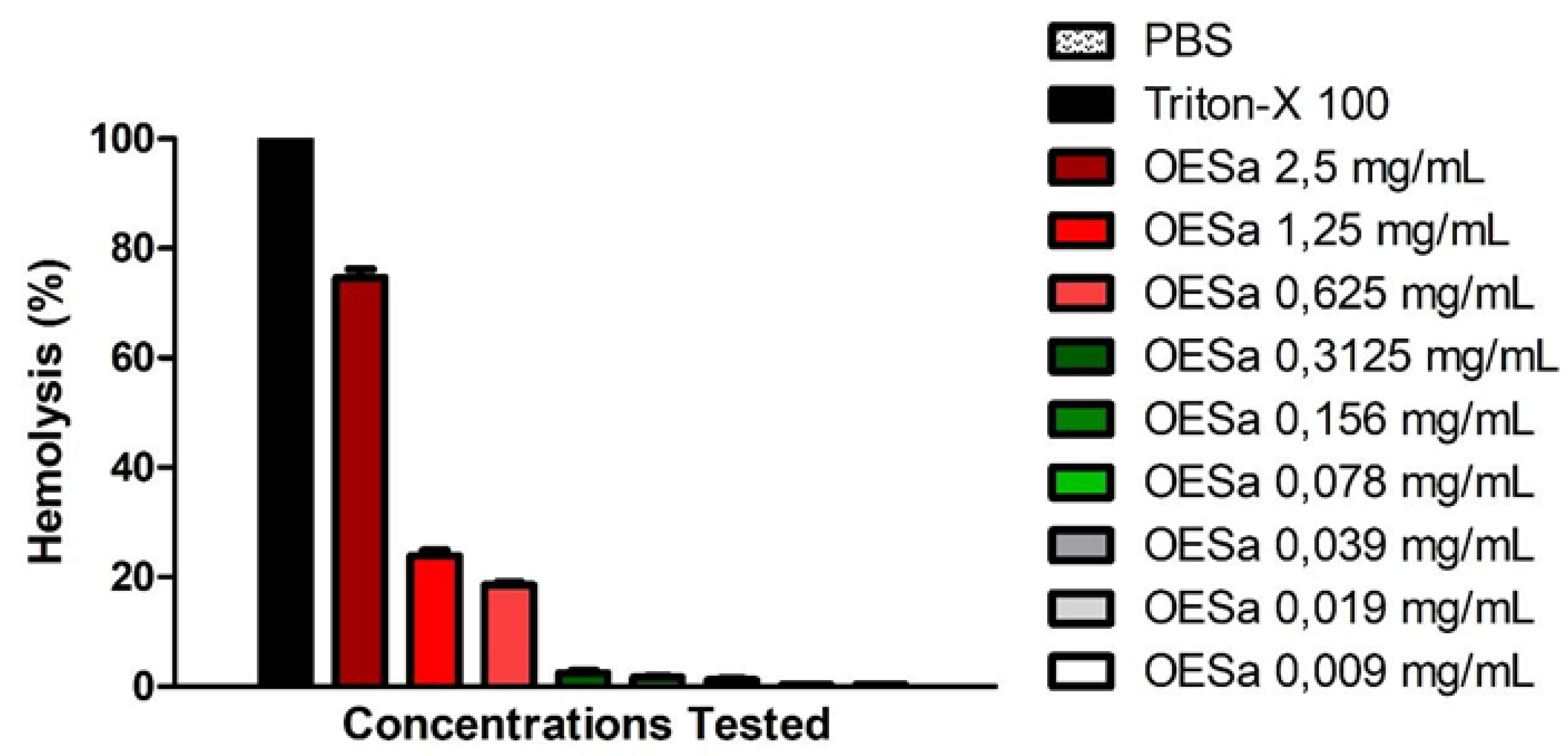 Separations 07 00035 g002 Separations 07 00035 g002