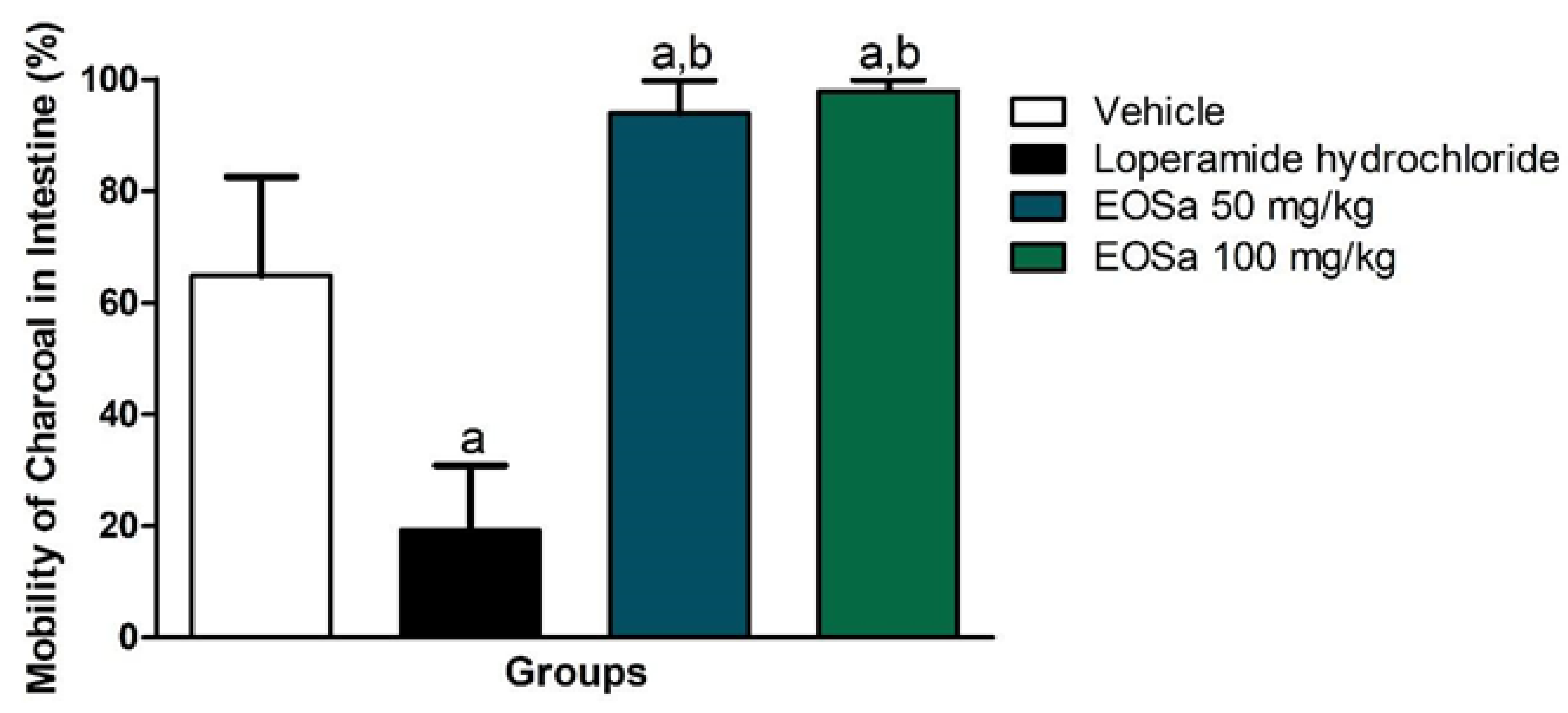 Separations 07 00035 g003 Separations 07 00035 g003