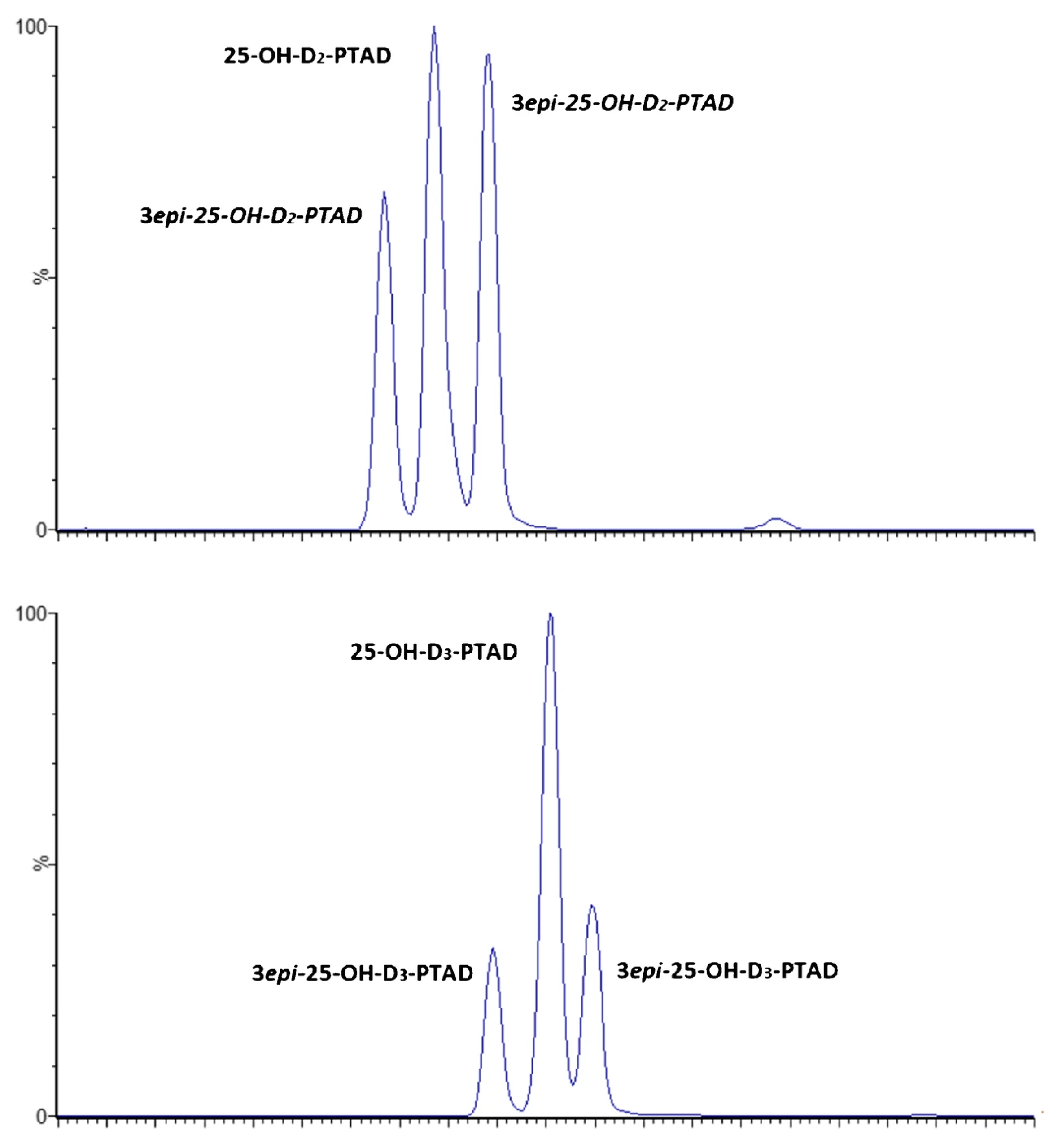 Separations Free Full Text Recent Advances In The Analysis Of Vitamin D And Its Metabolites In Food Matrices Html Separations Free Full Text Recent Advances In The Analysis Of Vitamin D And Its Metabolites In Food Matrices Html