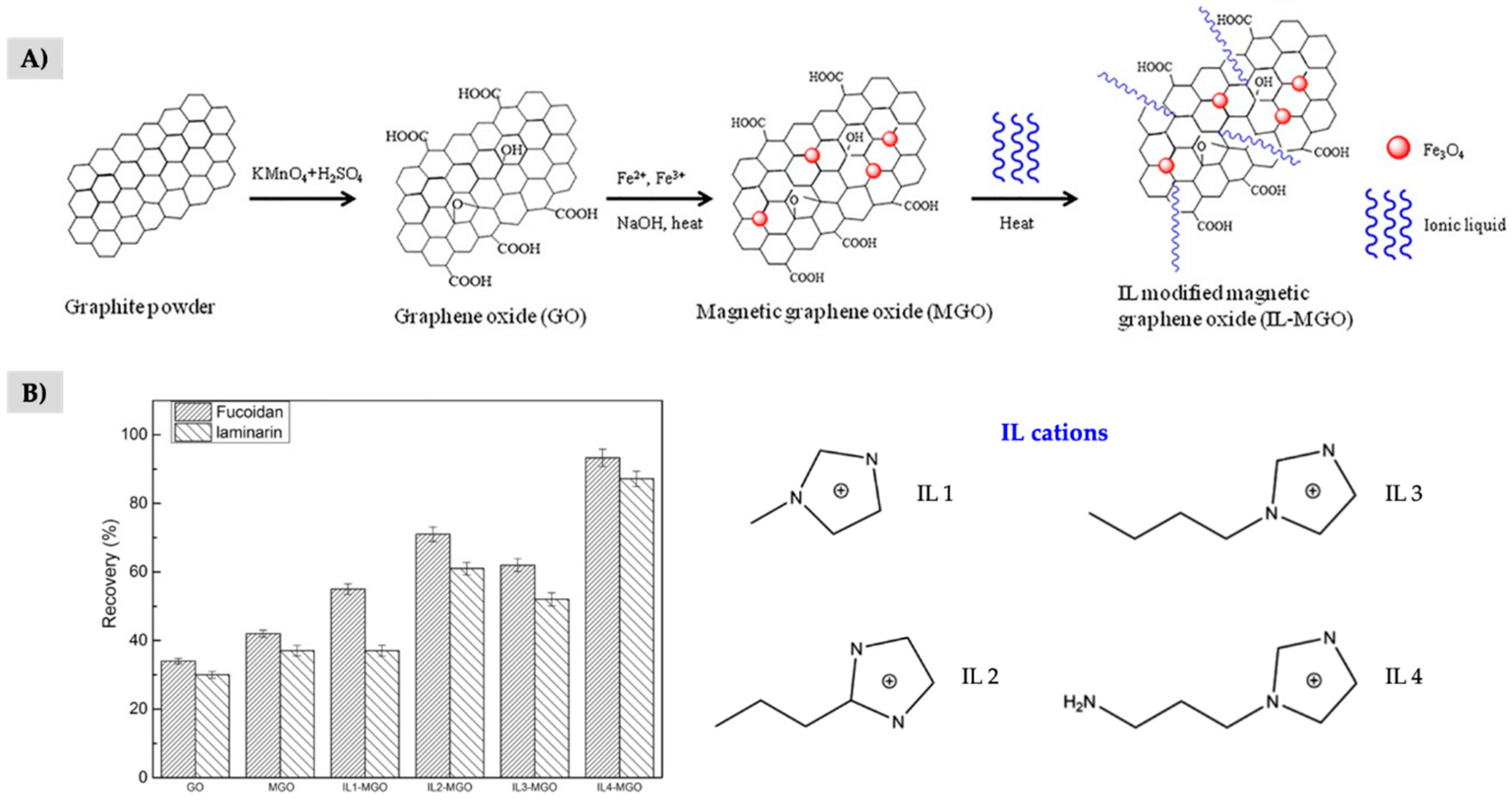 Separations 07 00037 g003