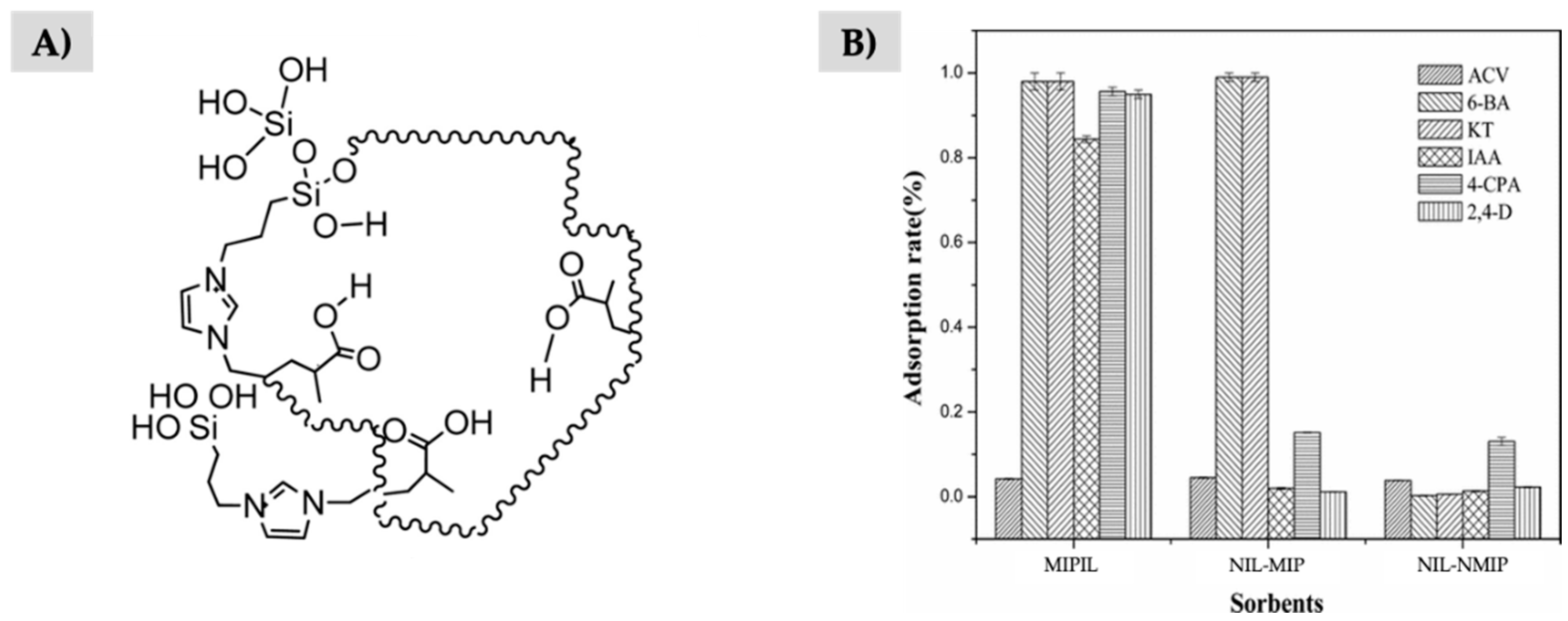 Separations Free Full Text Role Of Ionic Liquids In Composites In Analytical Sample Preparation Html