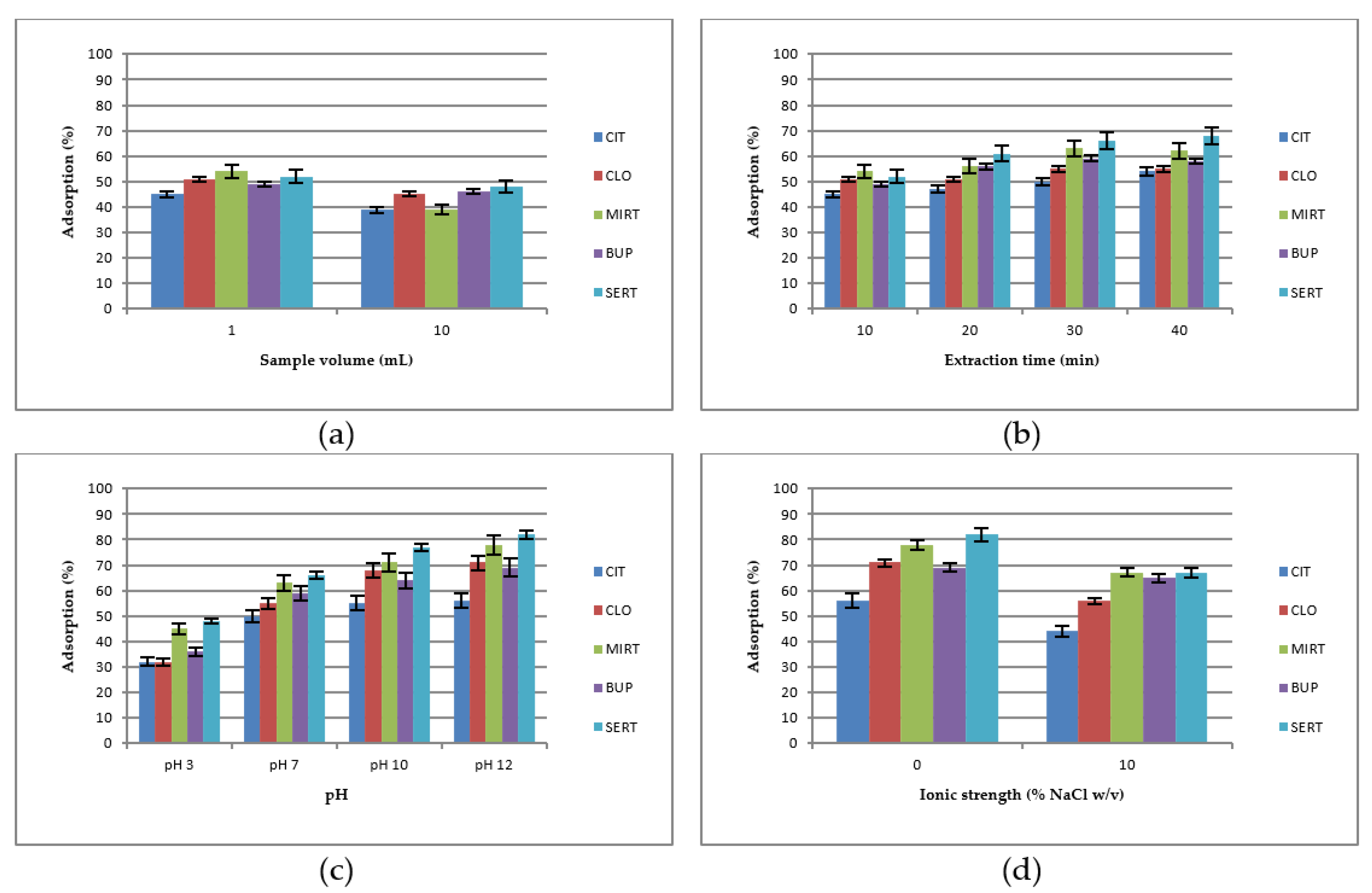 Separations 07 00039 g001