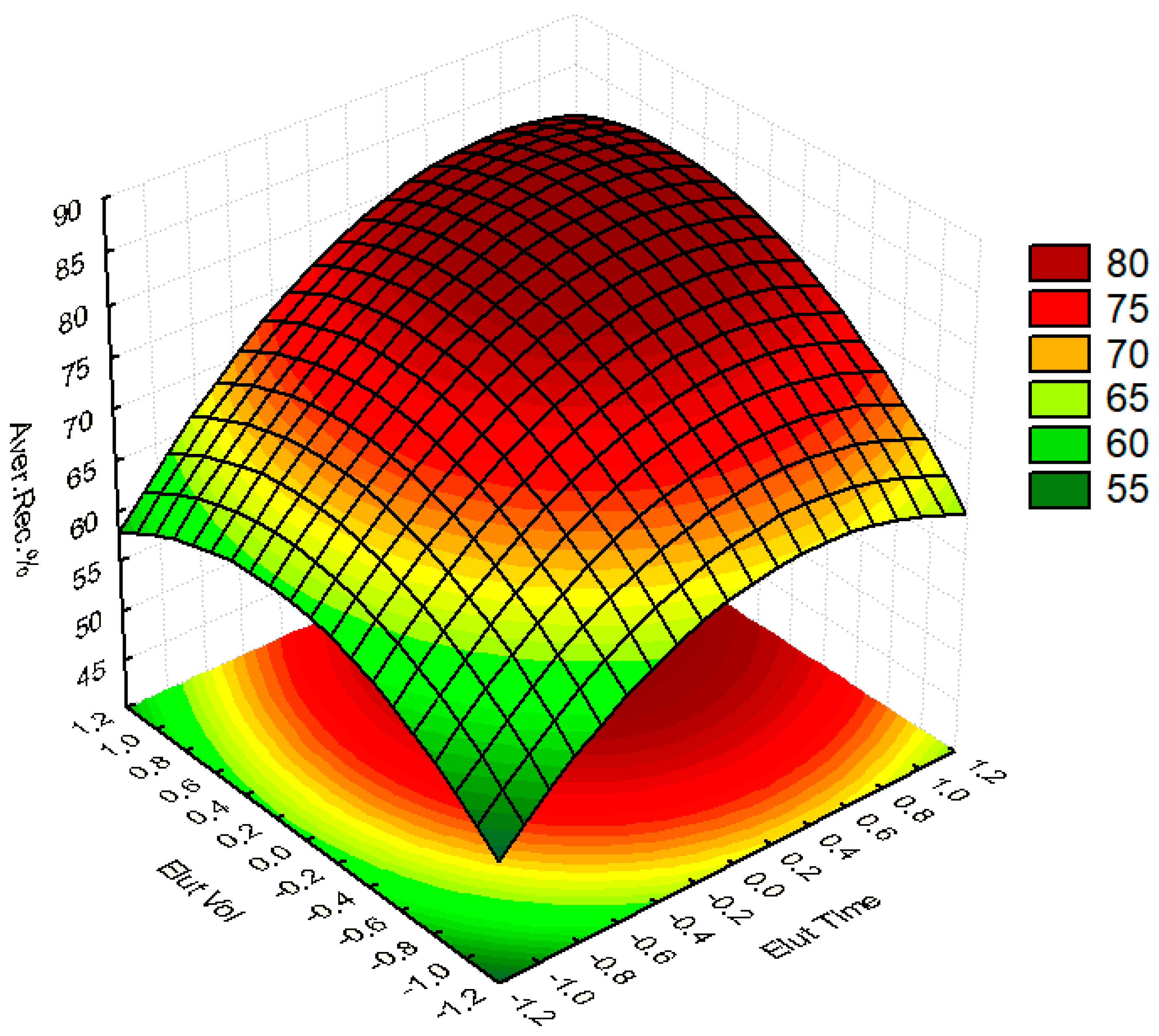 Separations 07 00039 g003