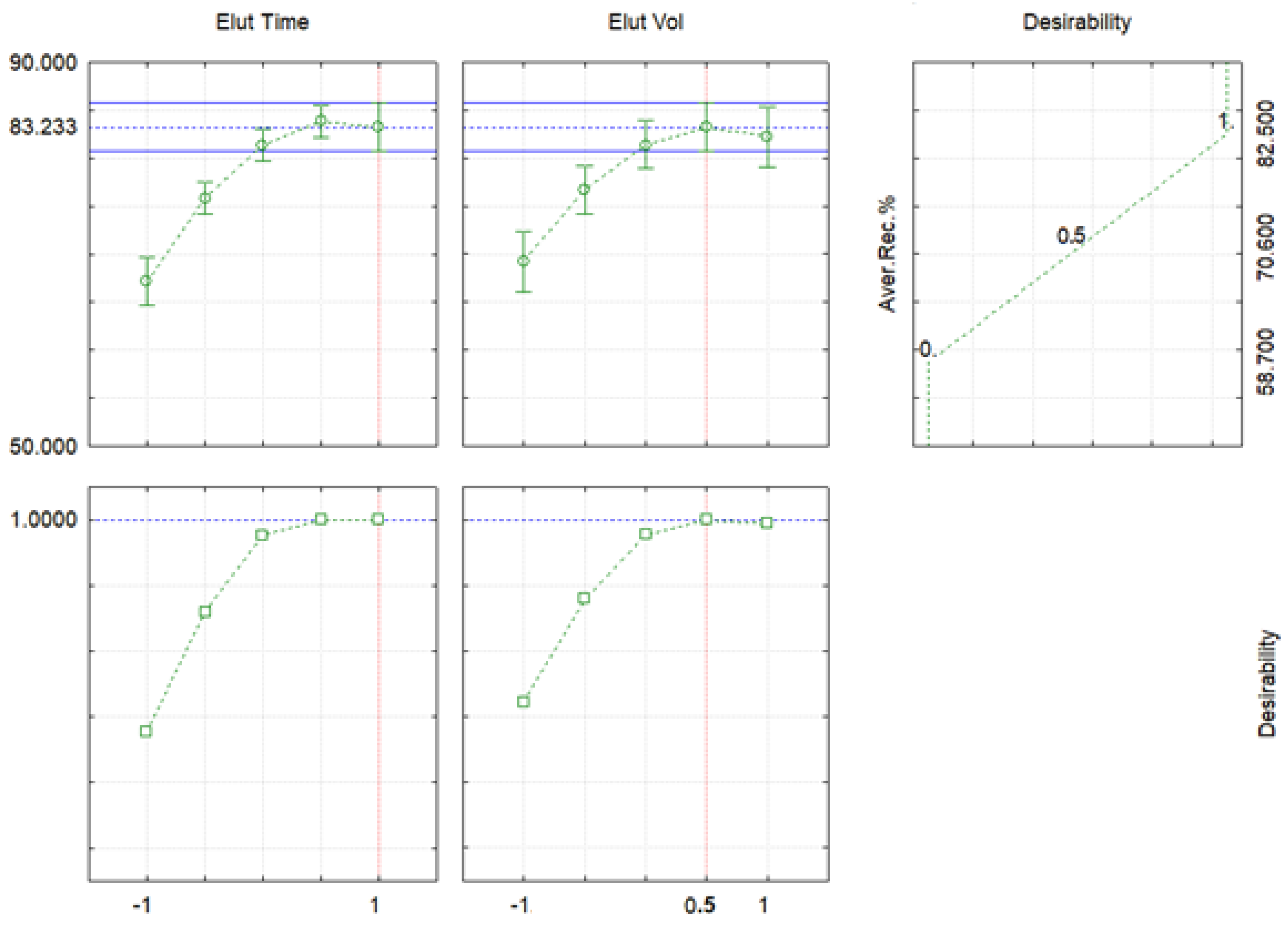 Separations 07 00039 g004