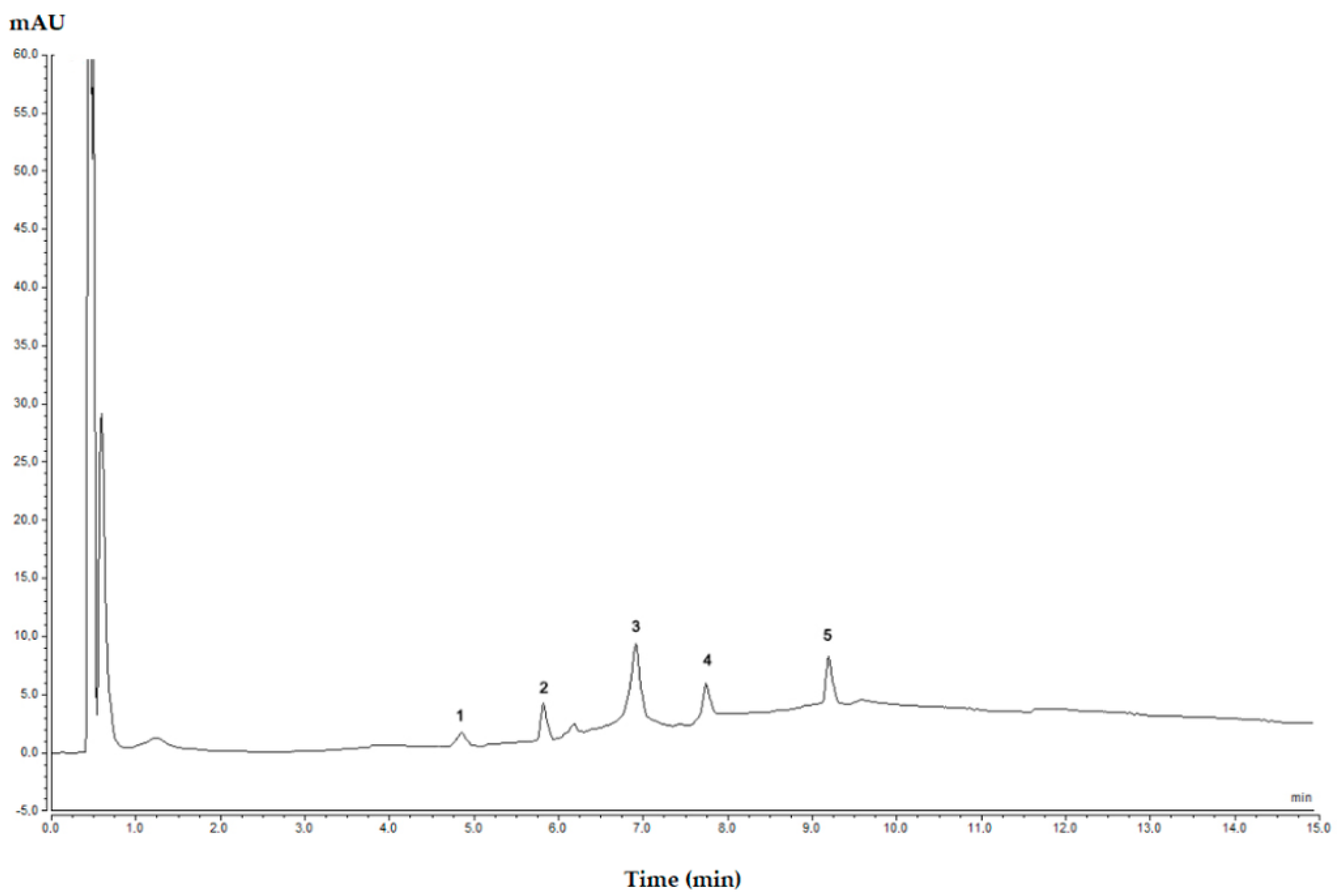 Separations 07 00039 g005