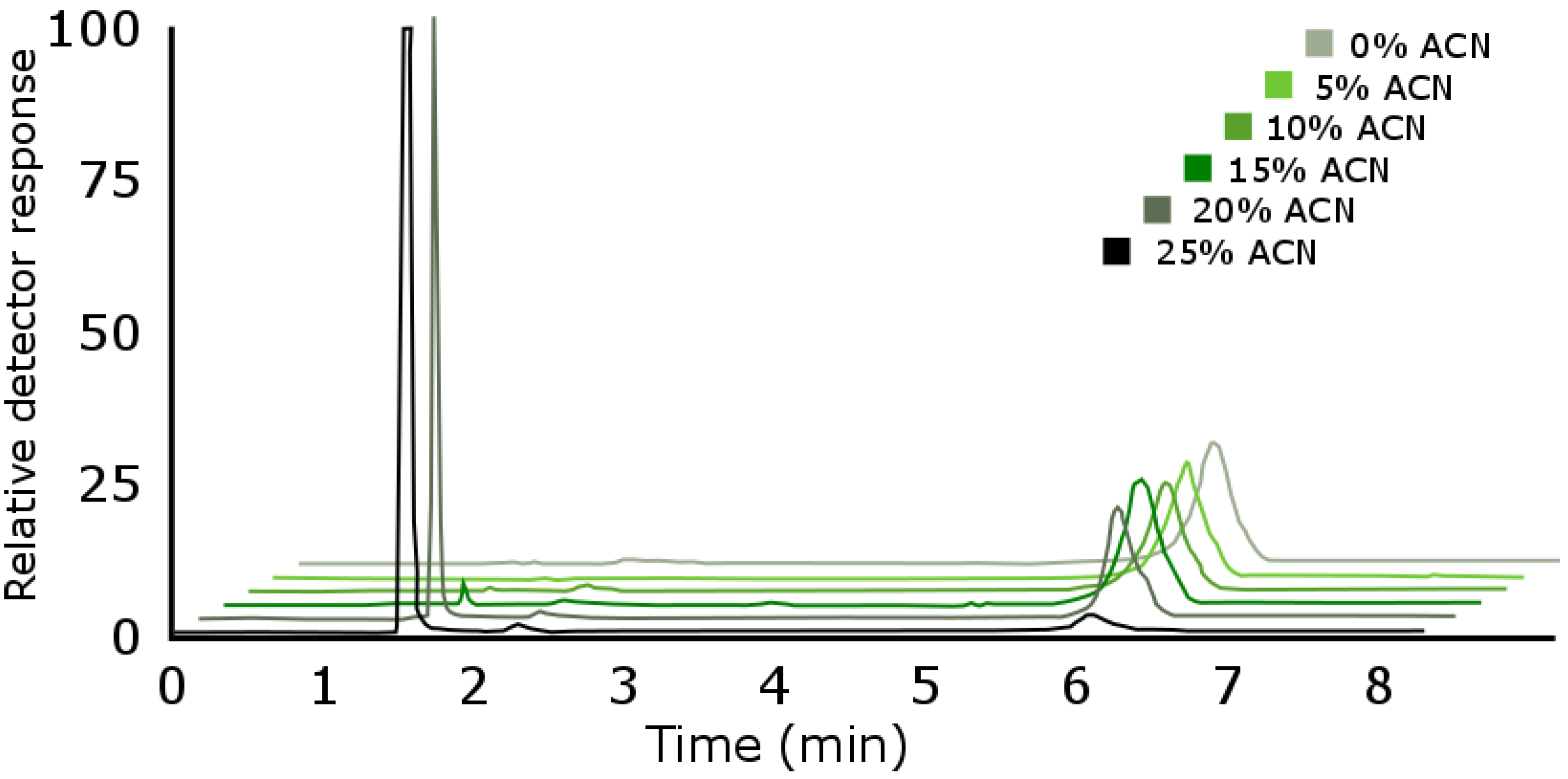 Separations 07 00041 g004 Separations 07 00041 g004
