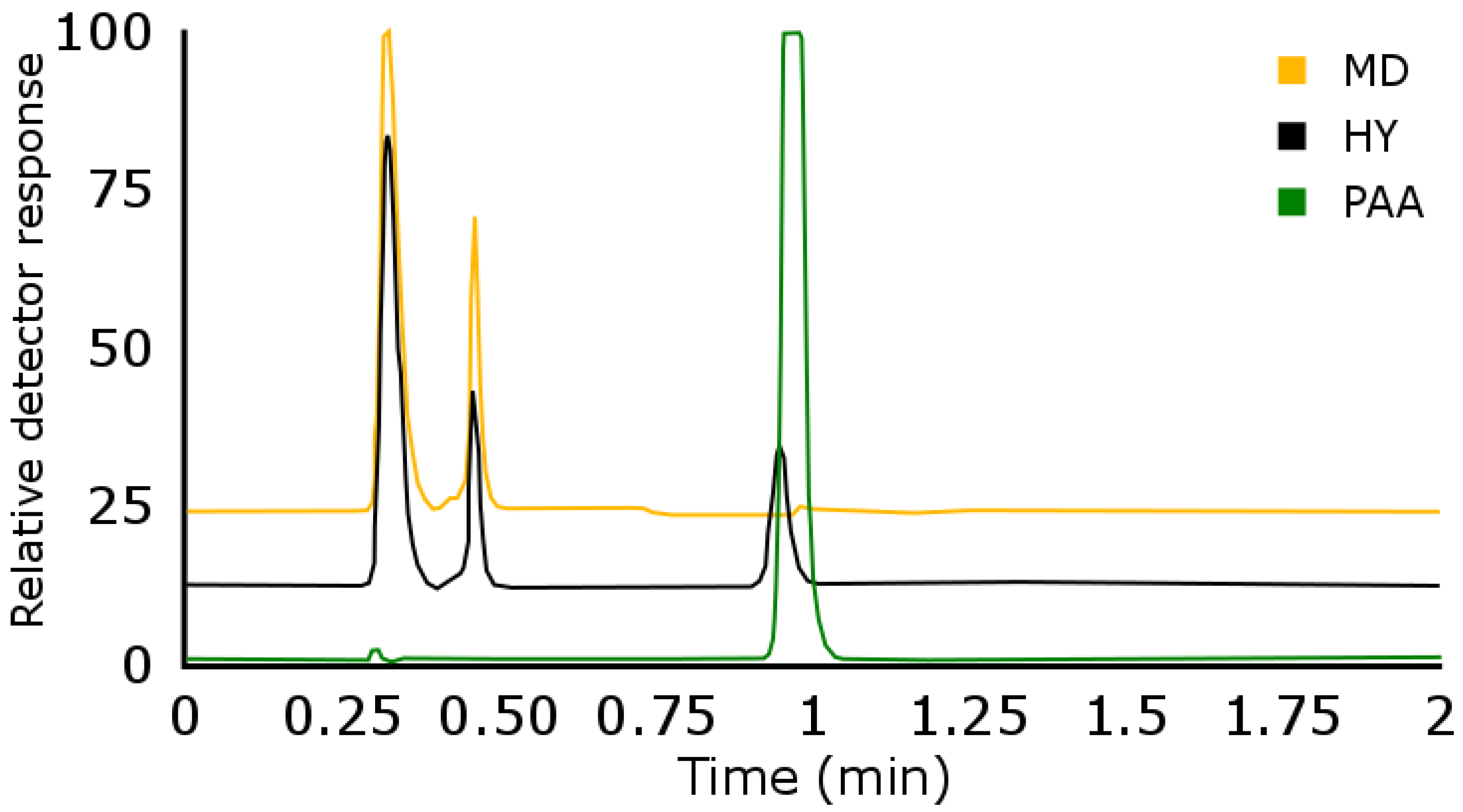 Separations 07 00041 g005 Separations 07 00041 g005