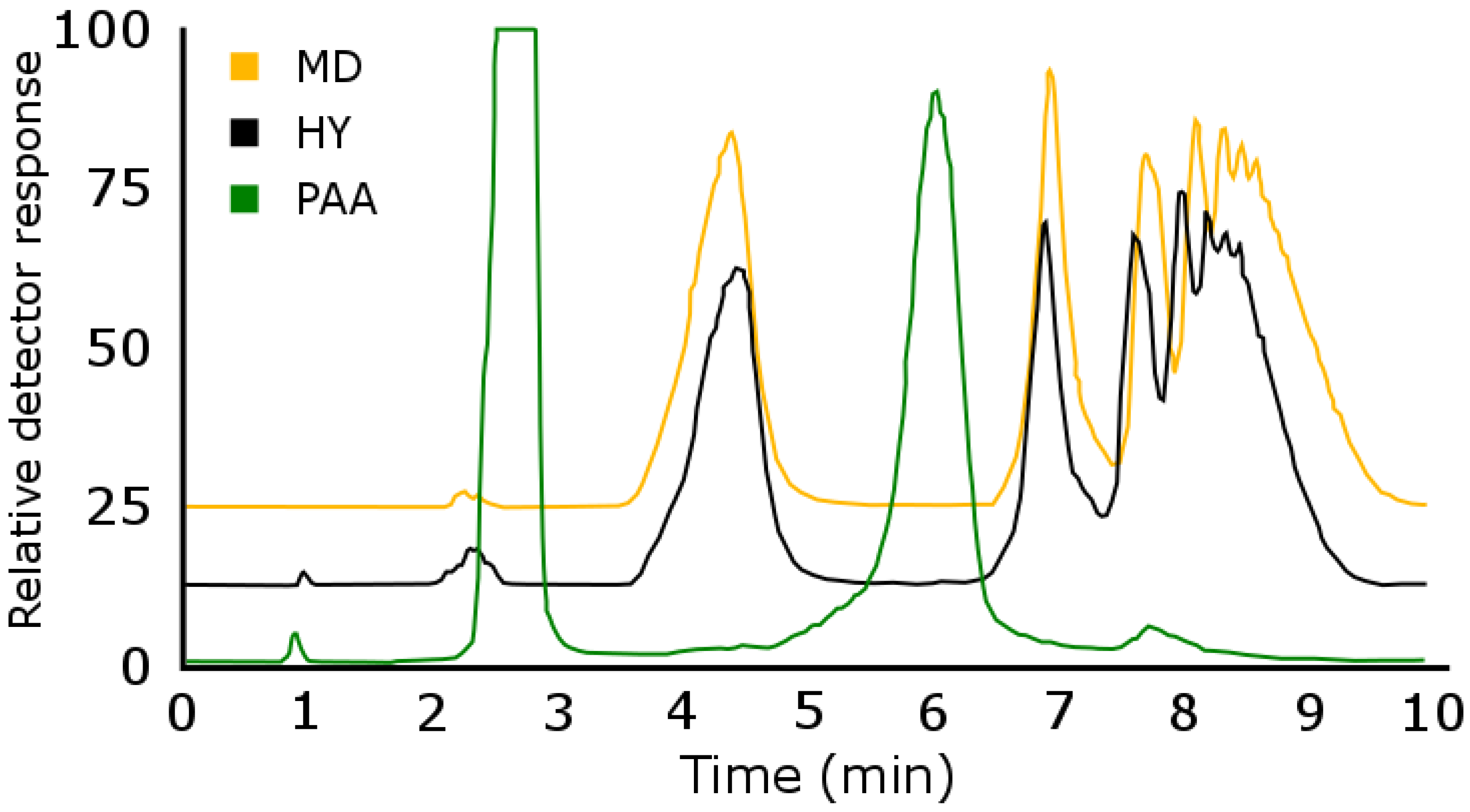 Separations 07 00041 g006 Separations 07 00041 g006