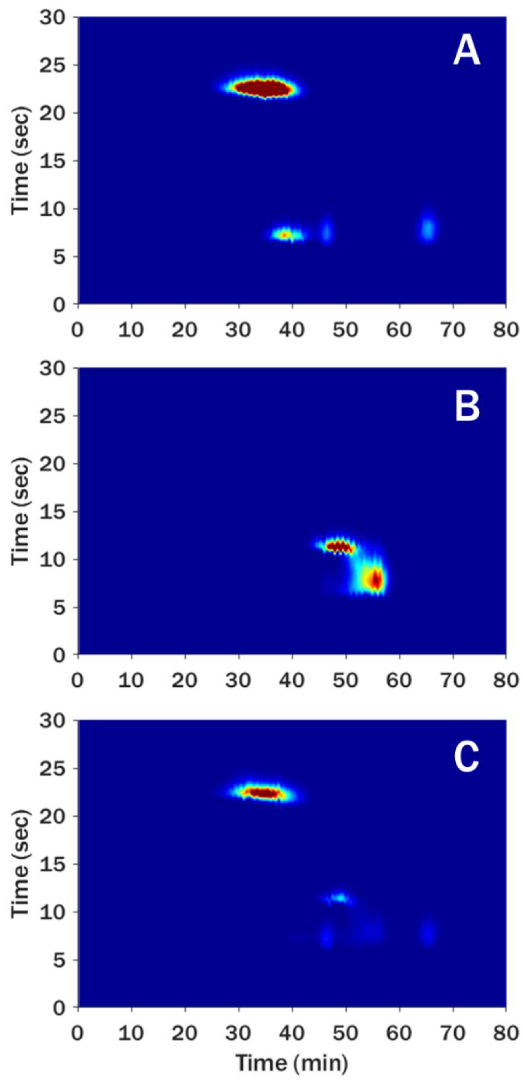 Separations 07 00041 g007 Separations 07 00041 g007